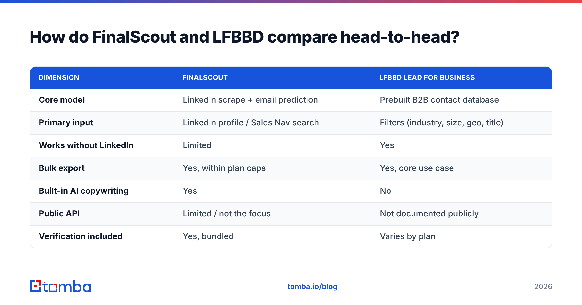 FinalScout vs LFBBD feature comparison diagram