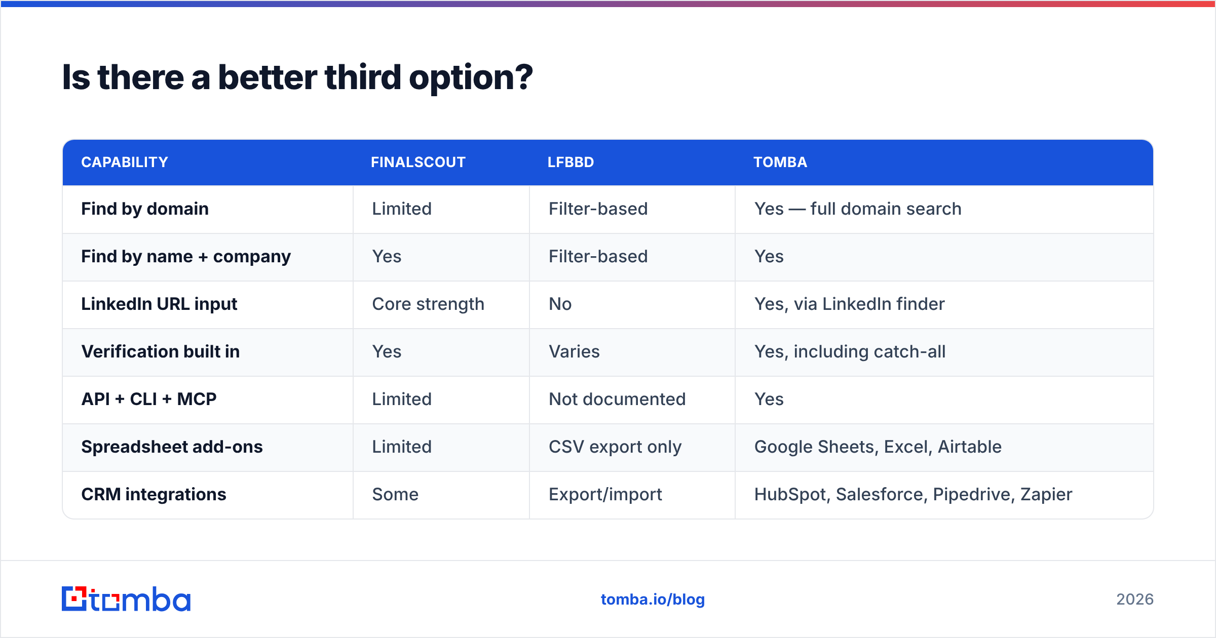 Diagram: Is there a better third option