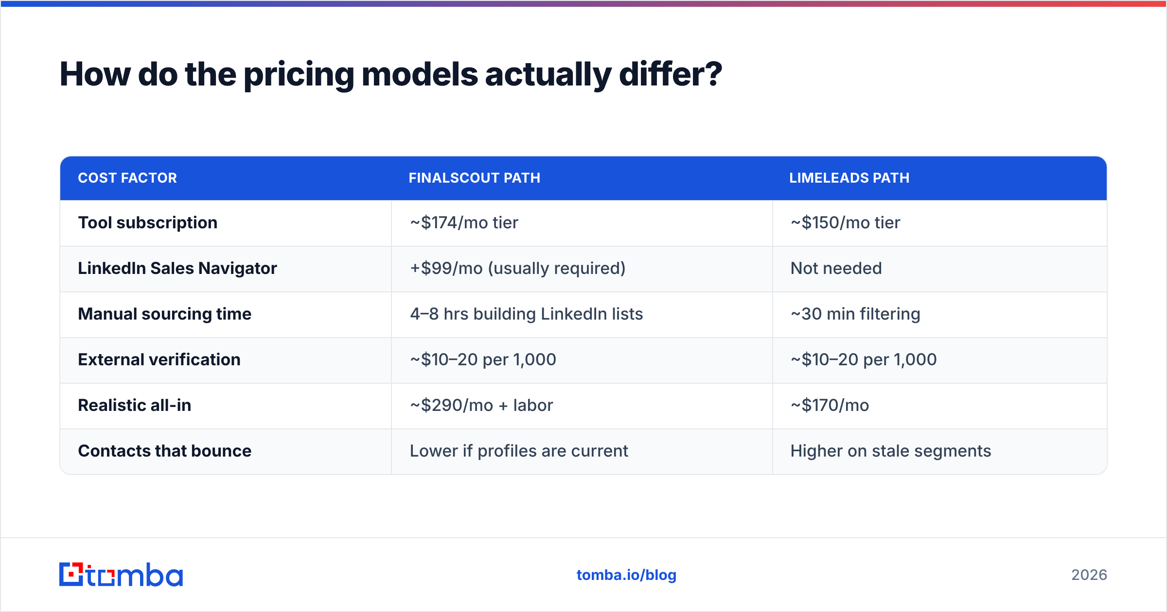 Diagram: how the pricing models differ