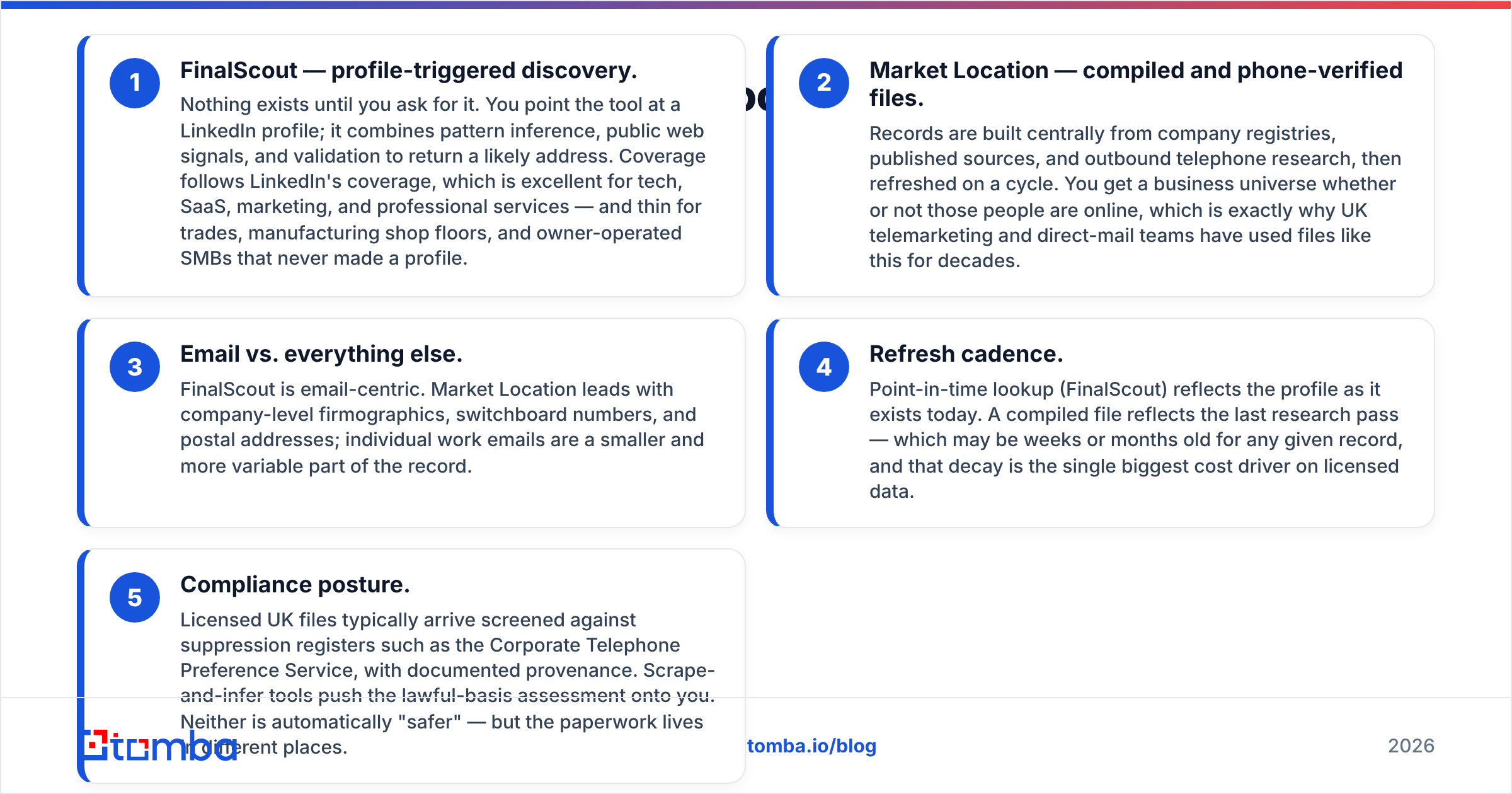 Diagram: How do FinalScout and Market Location source their data