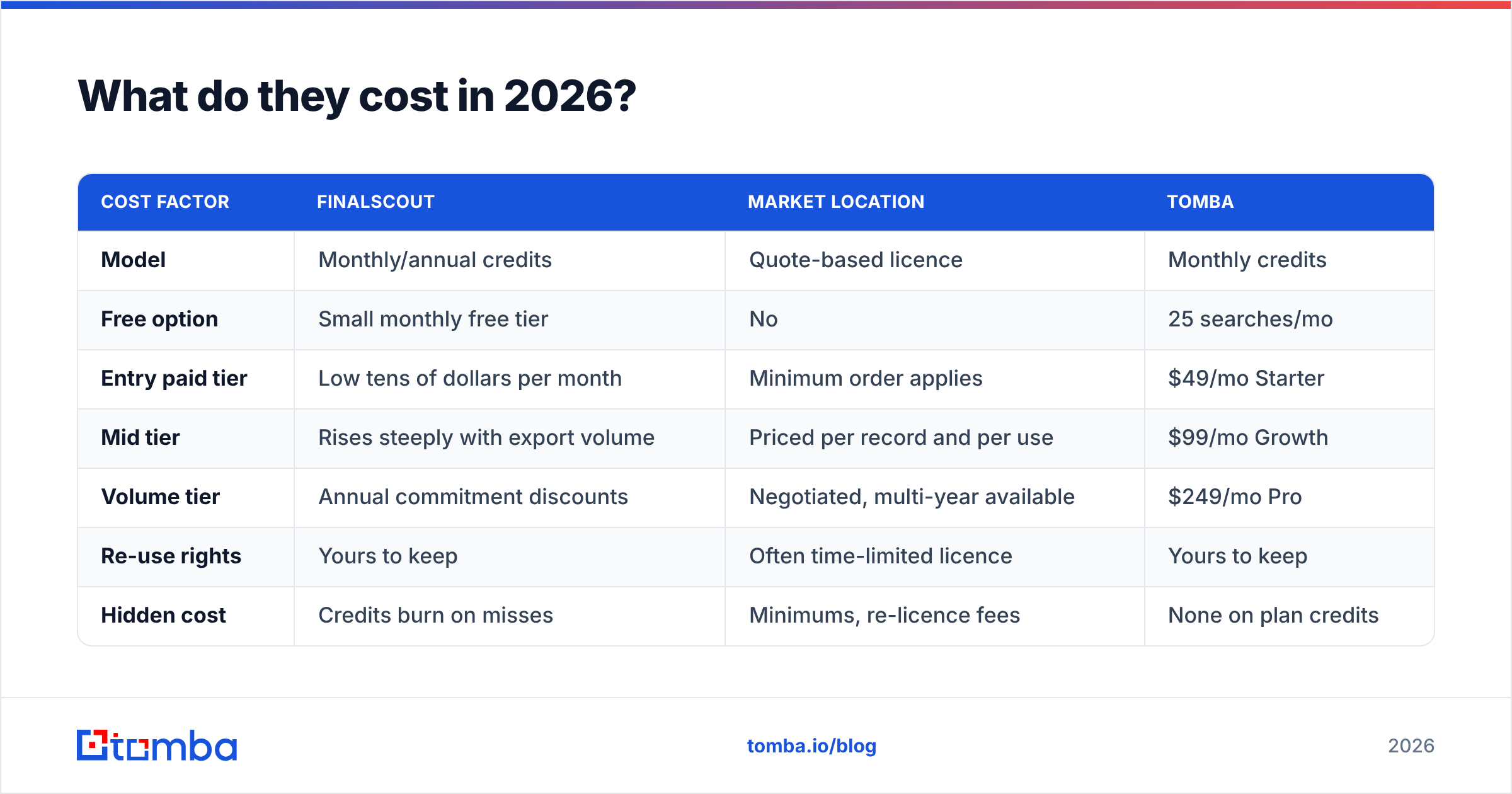 Diagram: What do they cost in 2026