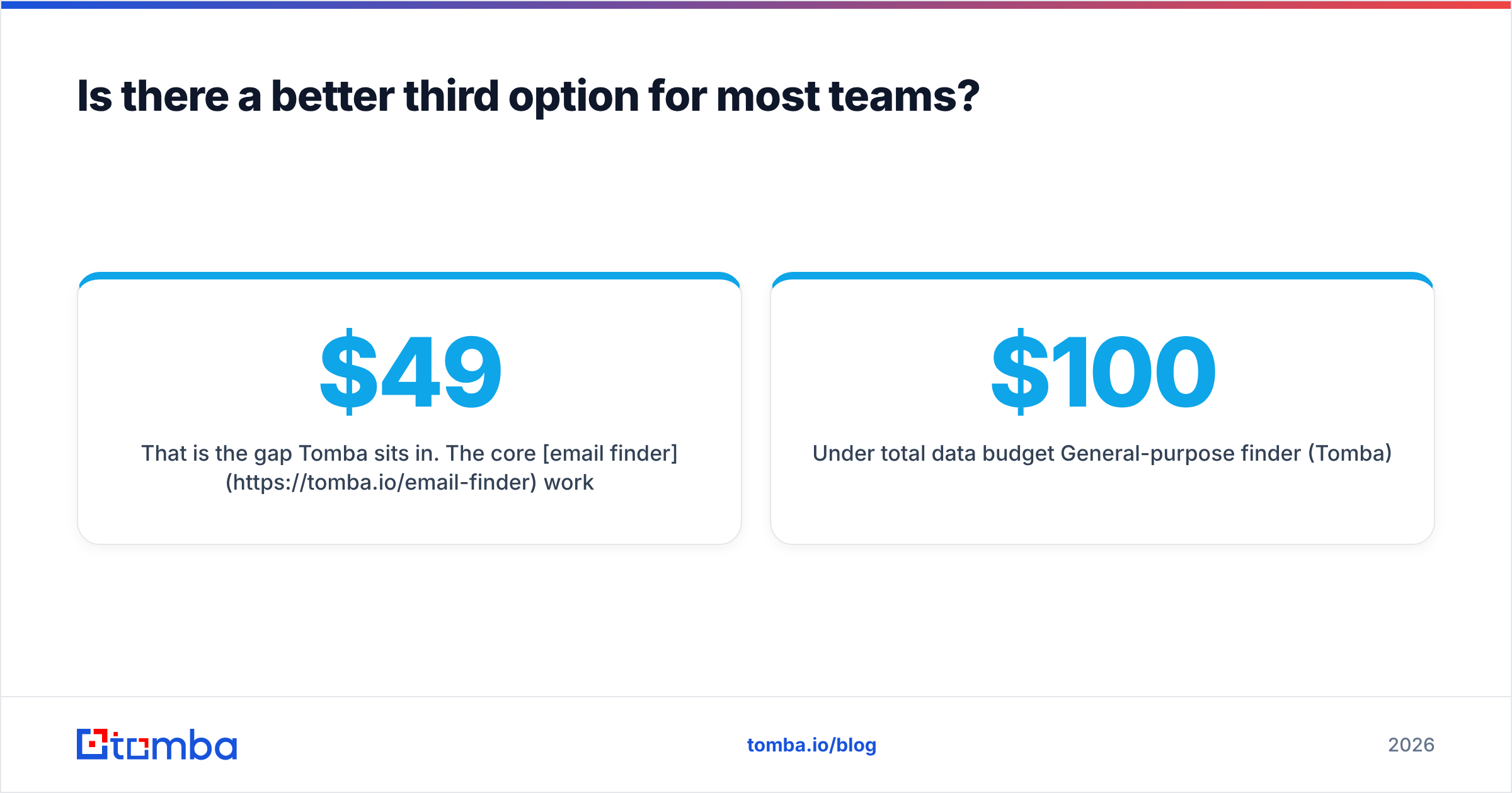 Diagram: Is there a better third option for most teams