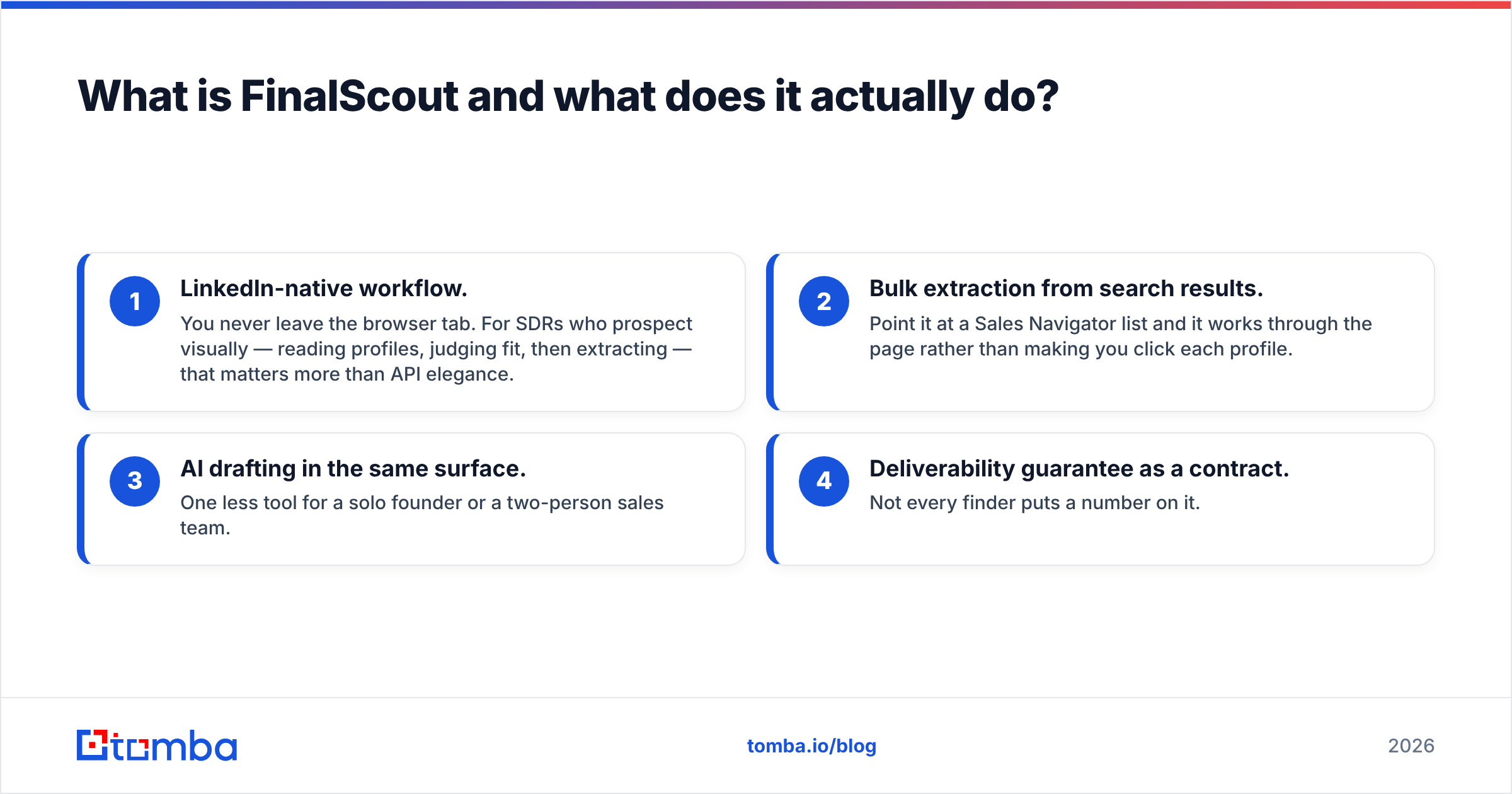 FinalScout LinkedIn email finder workflow diagram