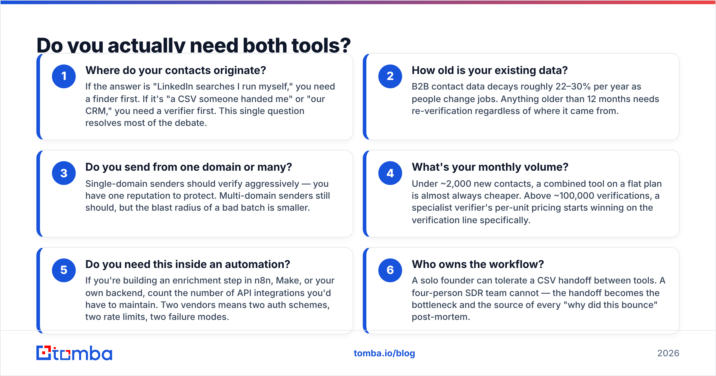 FinalScout vs NeverBounce decision framework for outbound teams