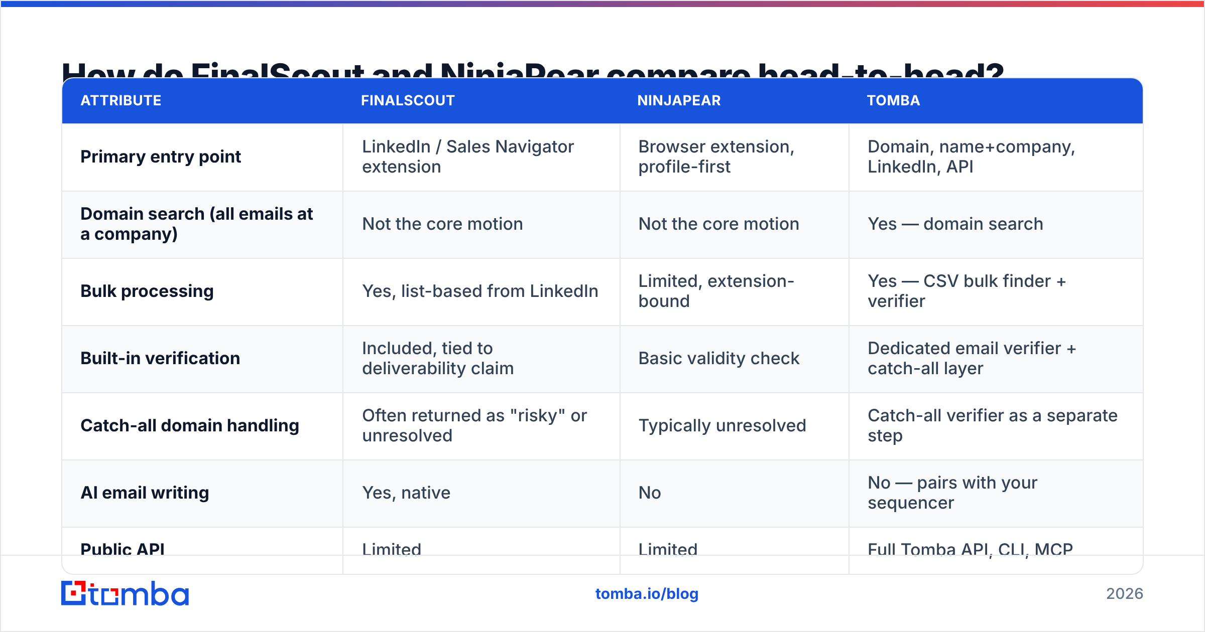 FinalScout vs NinjaPear feature comparison diagram