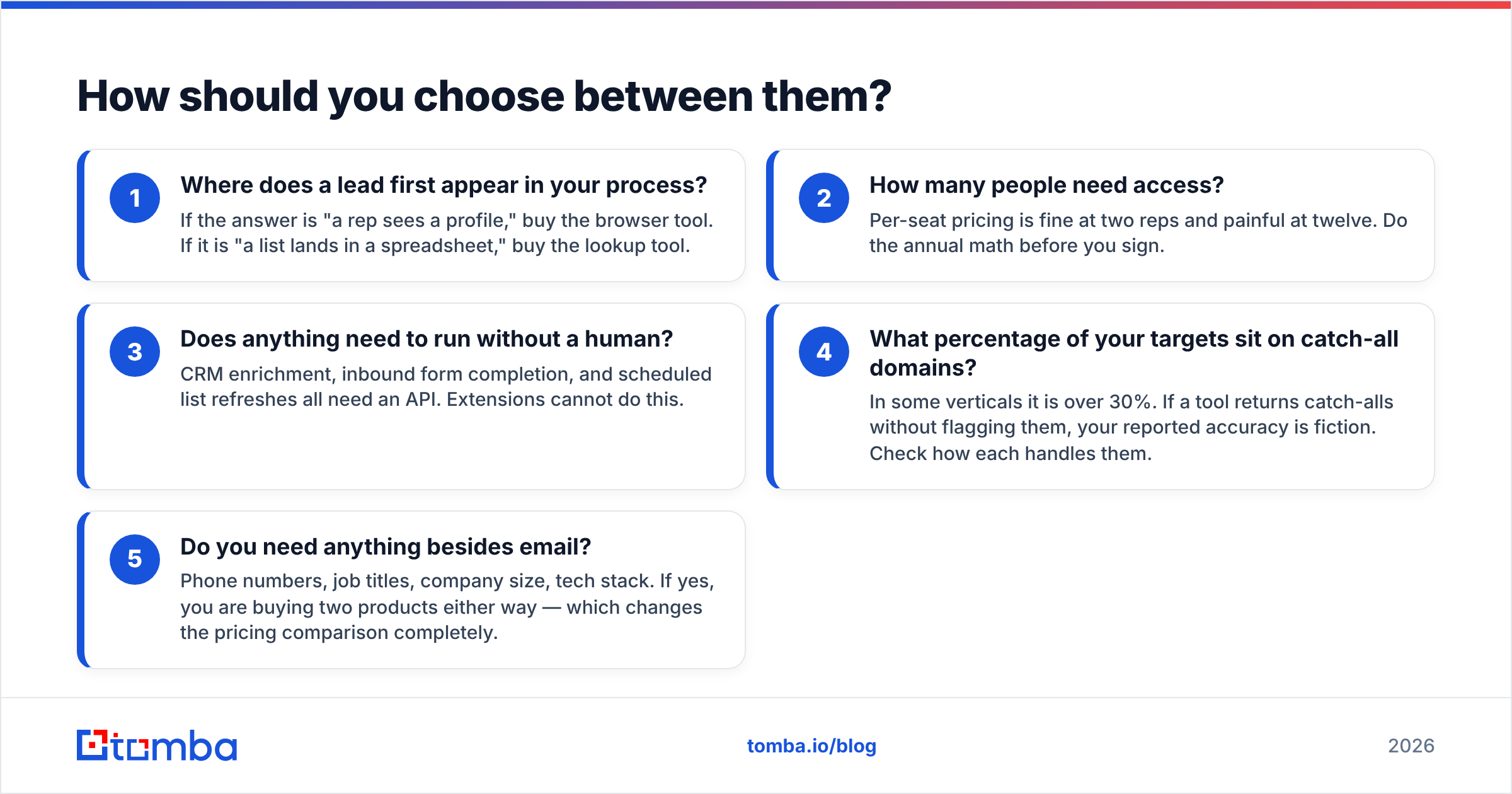 Diagram: How should you choose between them