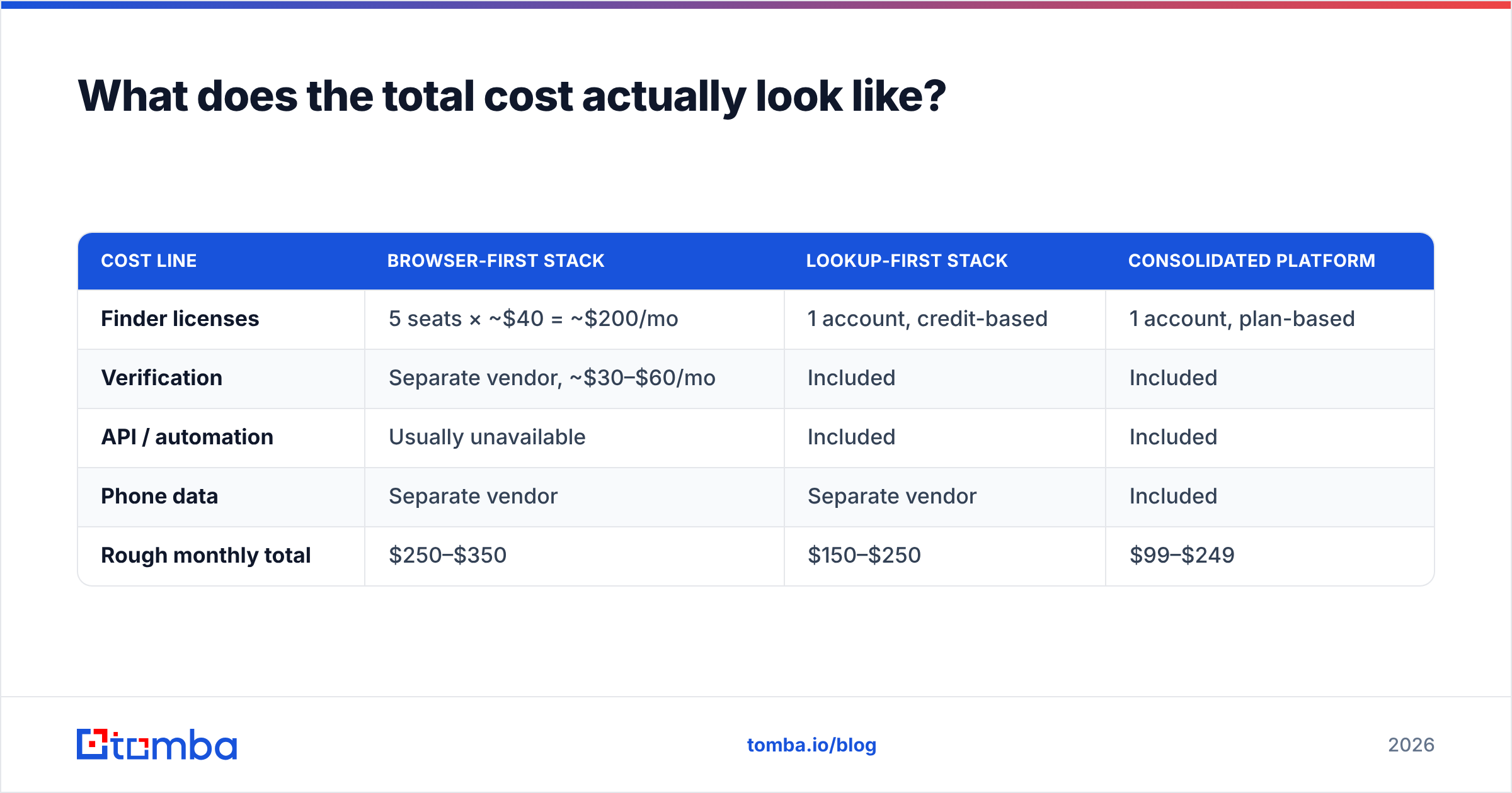 Diagram: What does the total cost actually look like