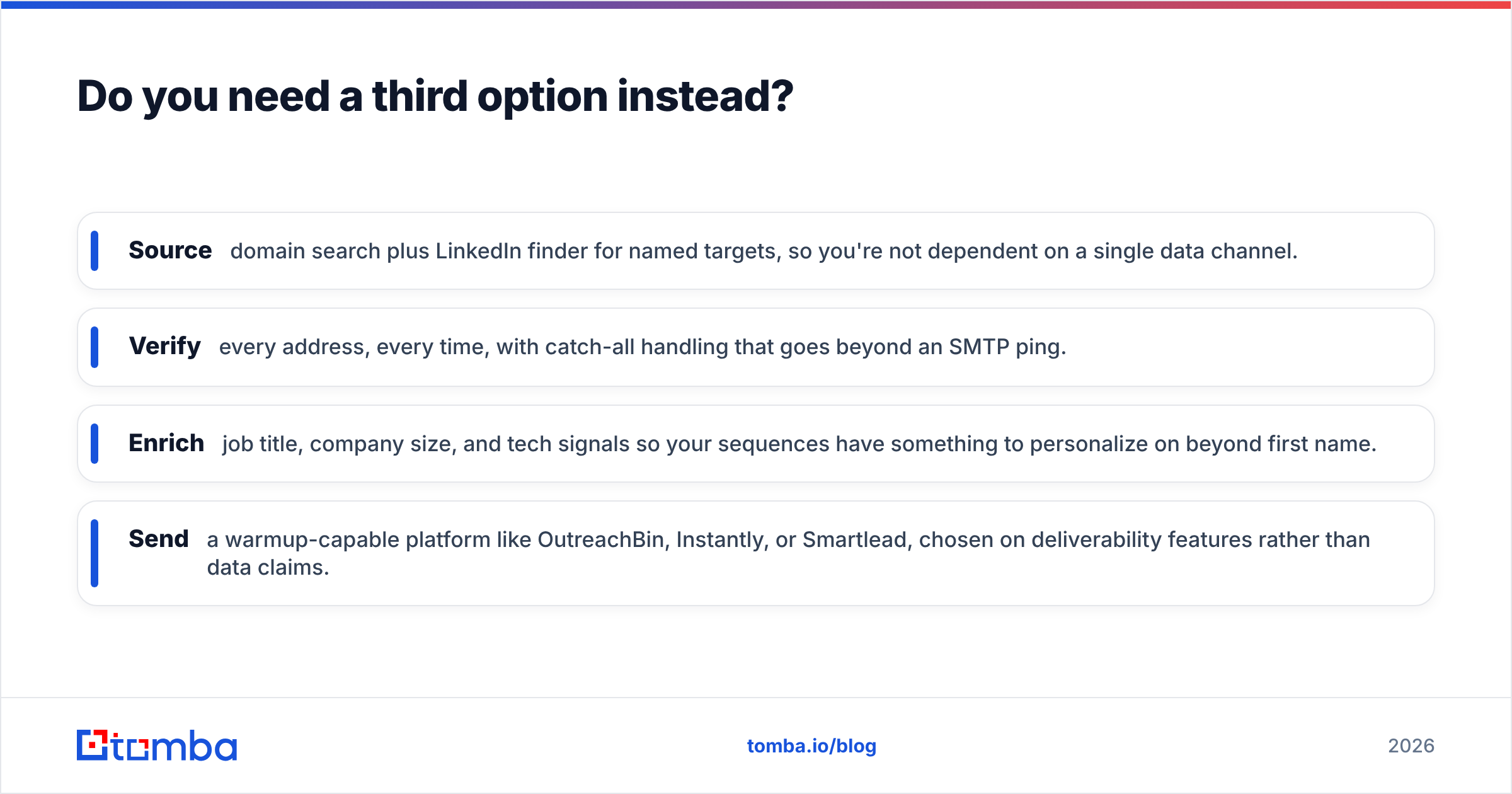 Diagram: Do you need a third option instead