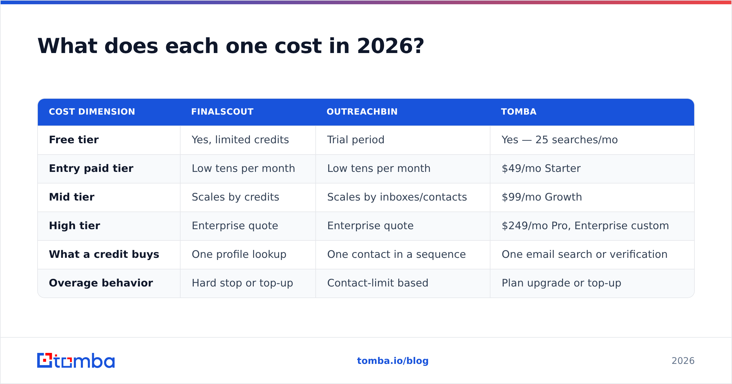 Diagram: What does each one cost in 2026