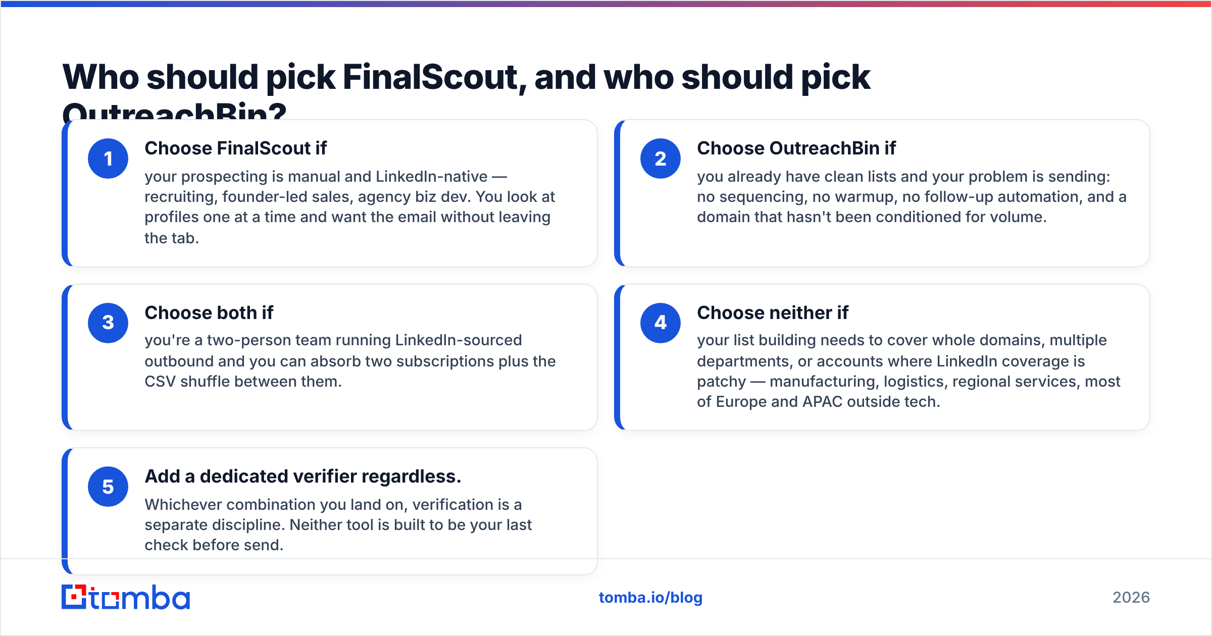 Diagram: Who should pick FinalScout, and who should pick OutreachBin