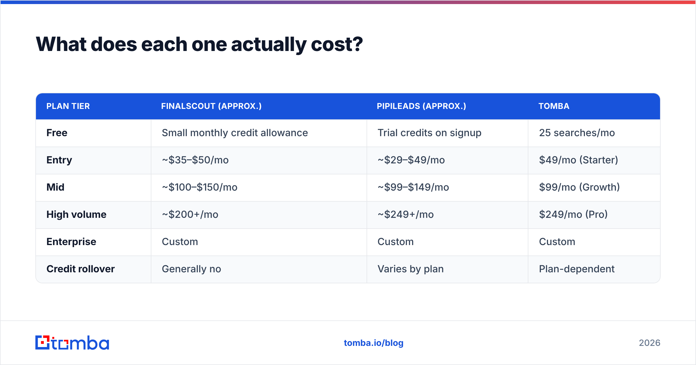 Diagram: What does each one actually cost