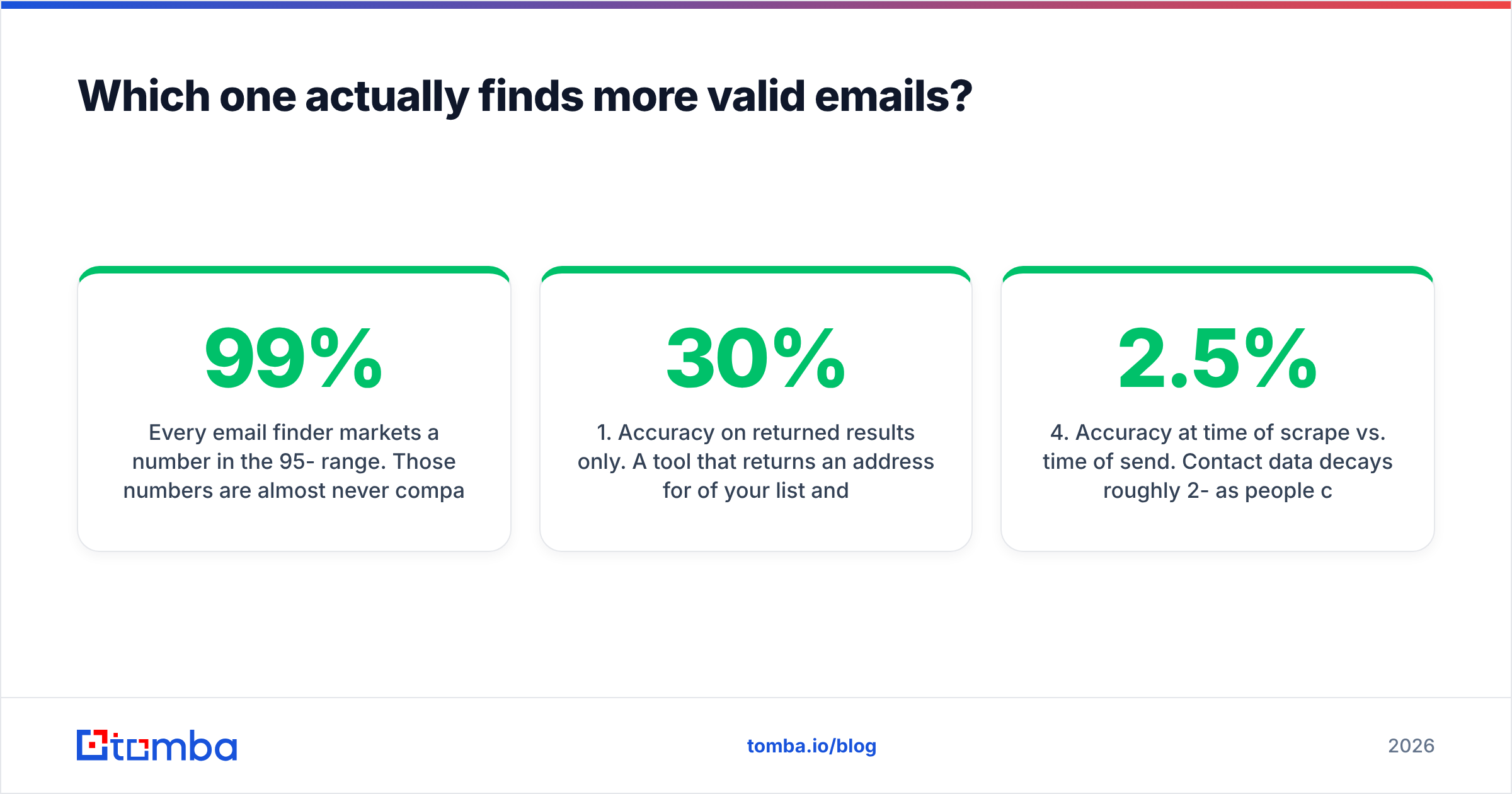 Diagram: Which one actually finds more valid emails