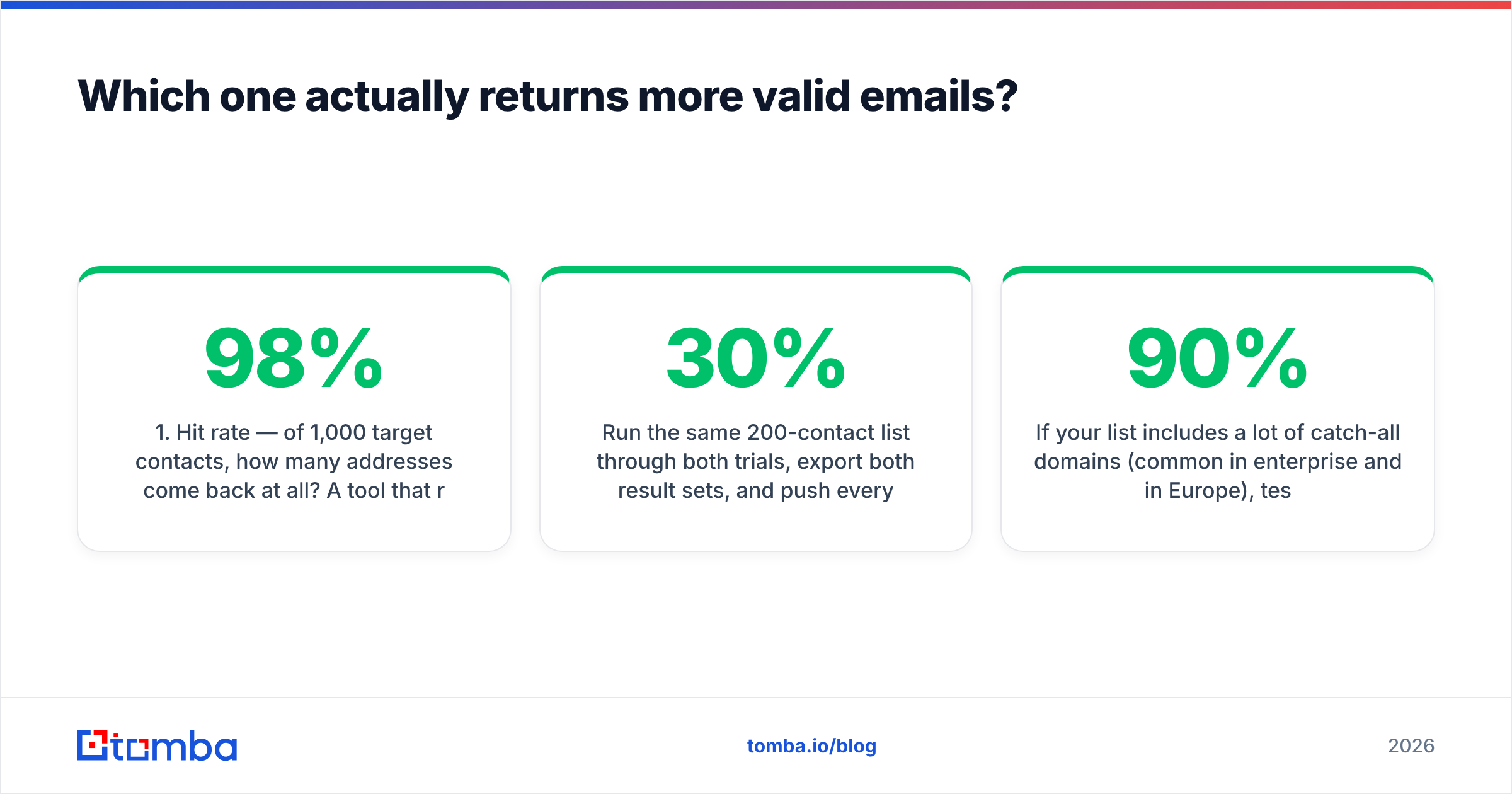 Diagram: FinalScout vs Pubrio and which one returns more valid emails