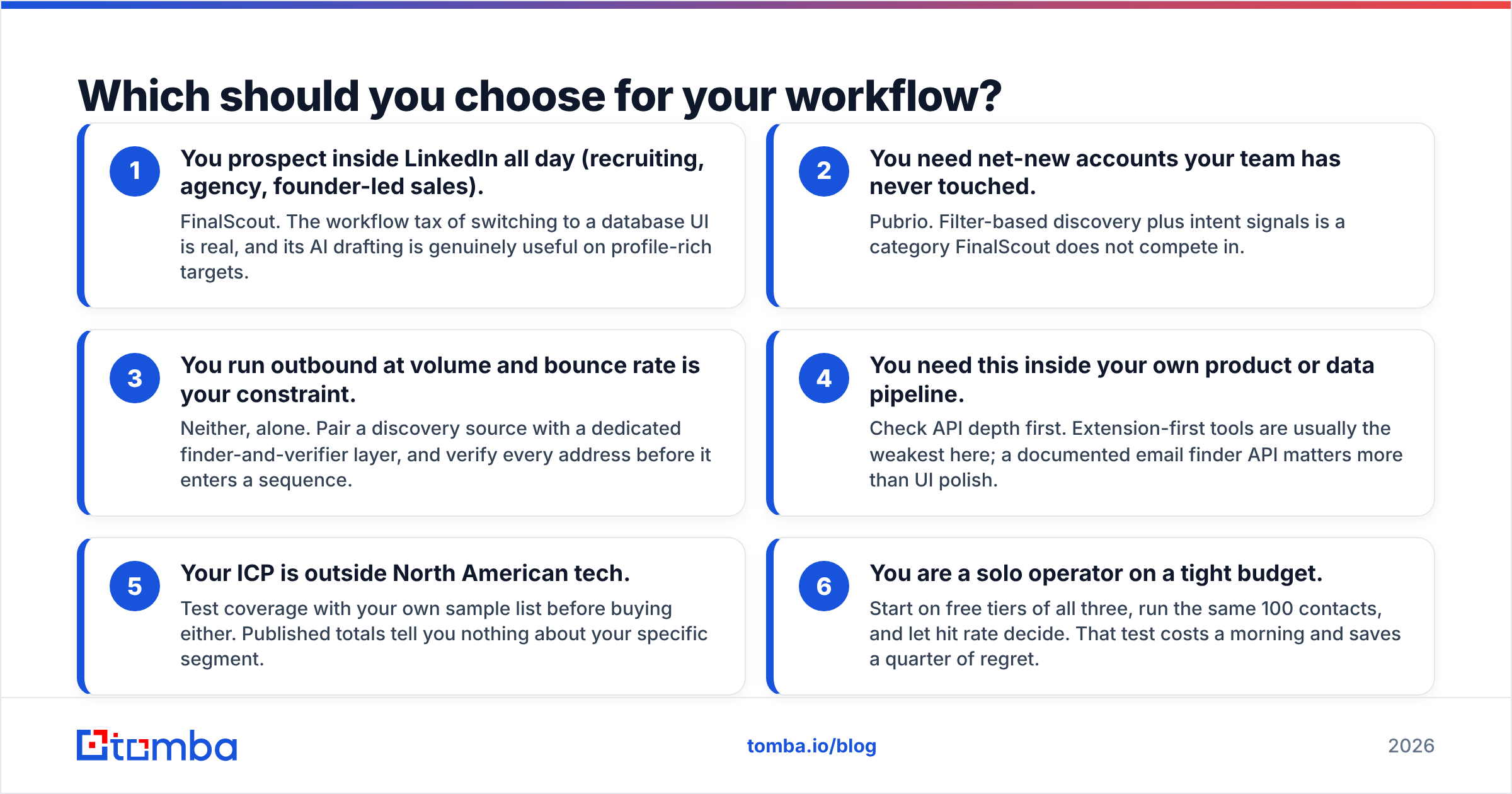 Diagram: FinalScout vs Pubrio buying guide by workflow