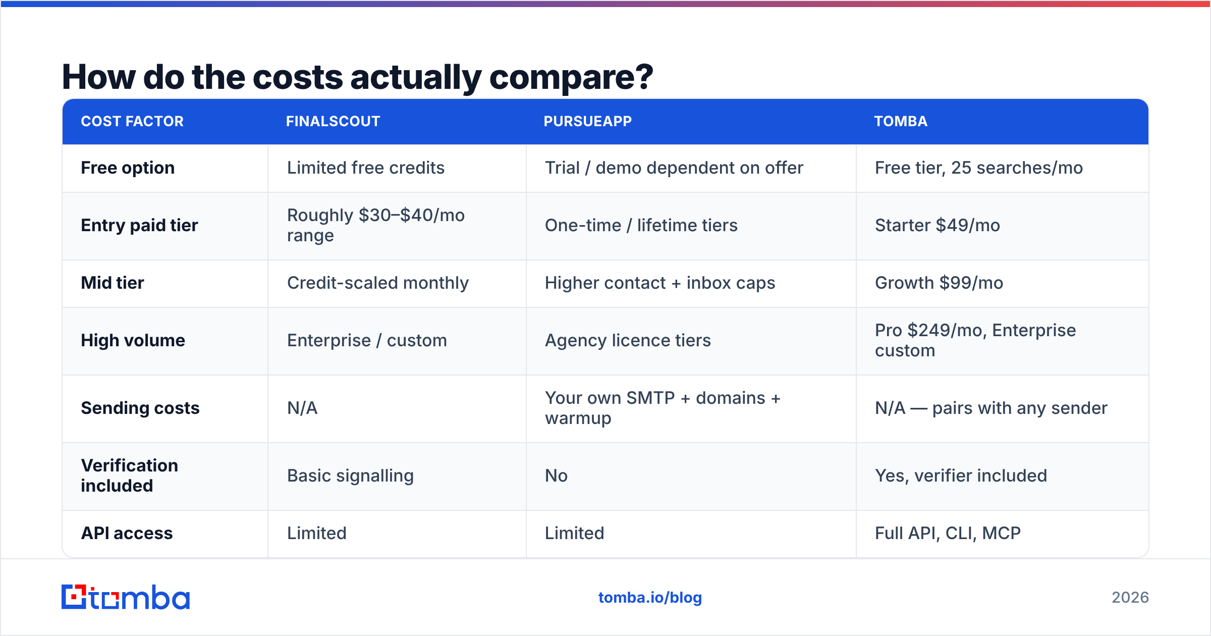 FinalScout vs PursueApp pricing and cost comparison