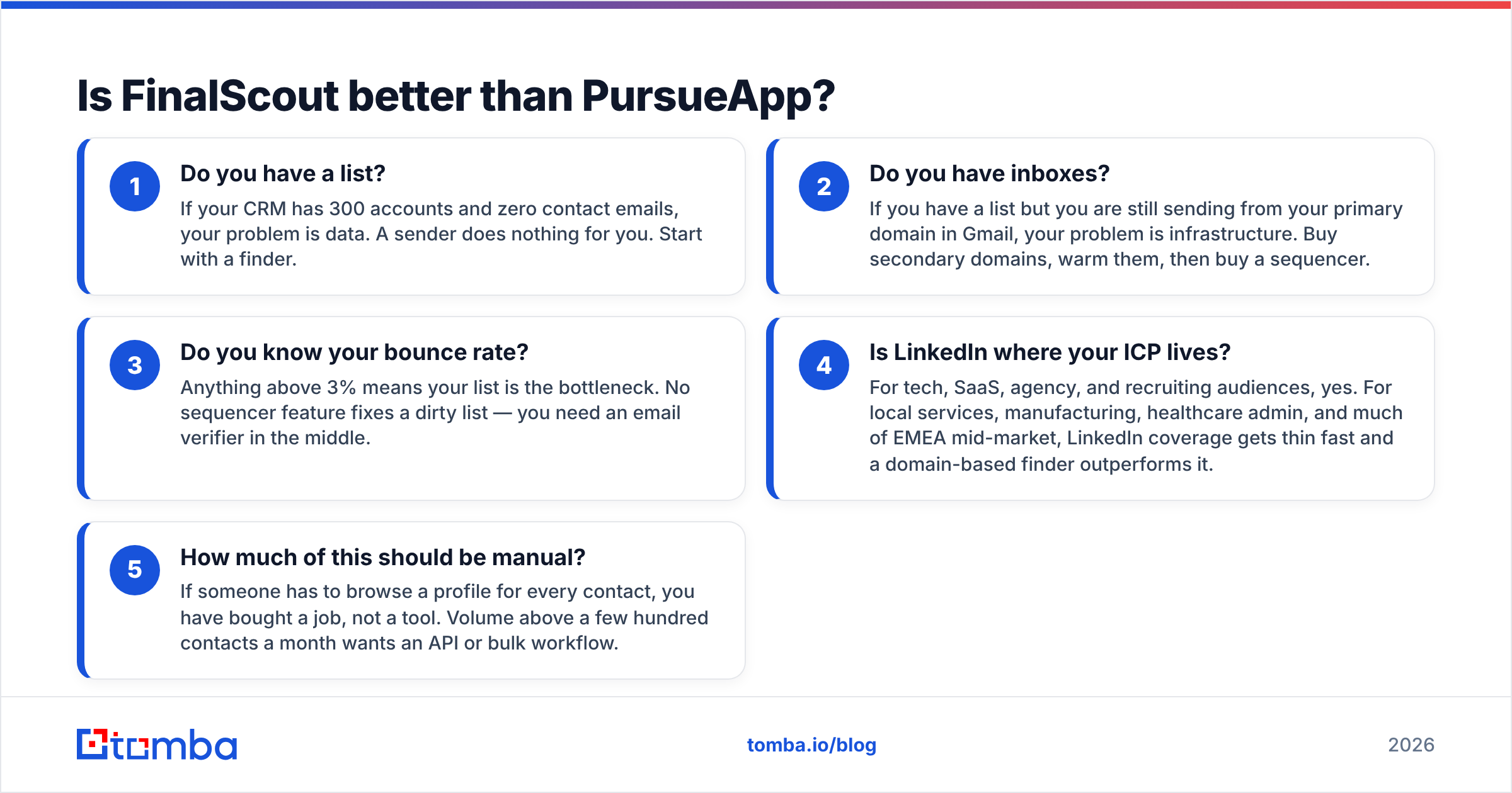 FinalScout vs PursueApp: which one is better for your stack