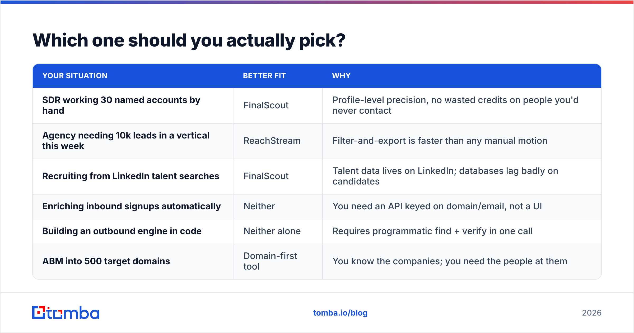 Diagram: Which one should you actually pick
