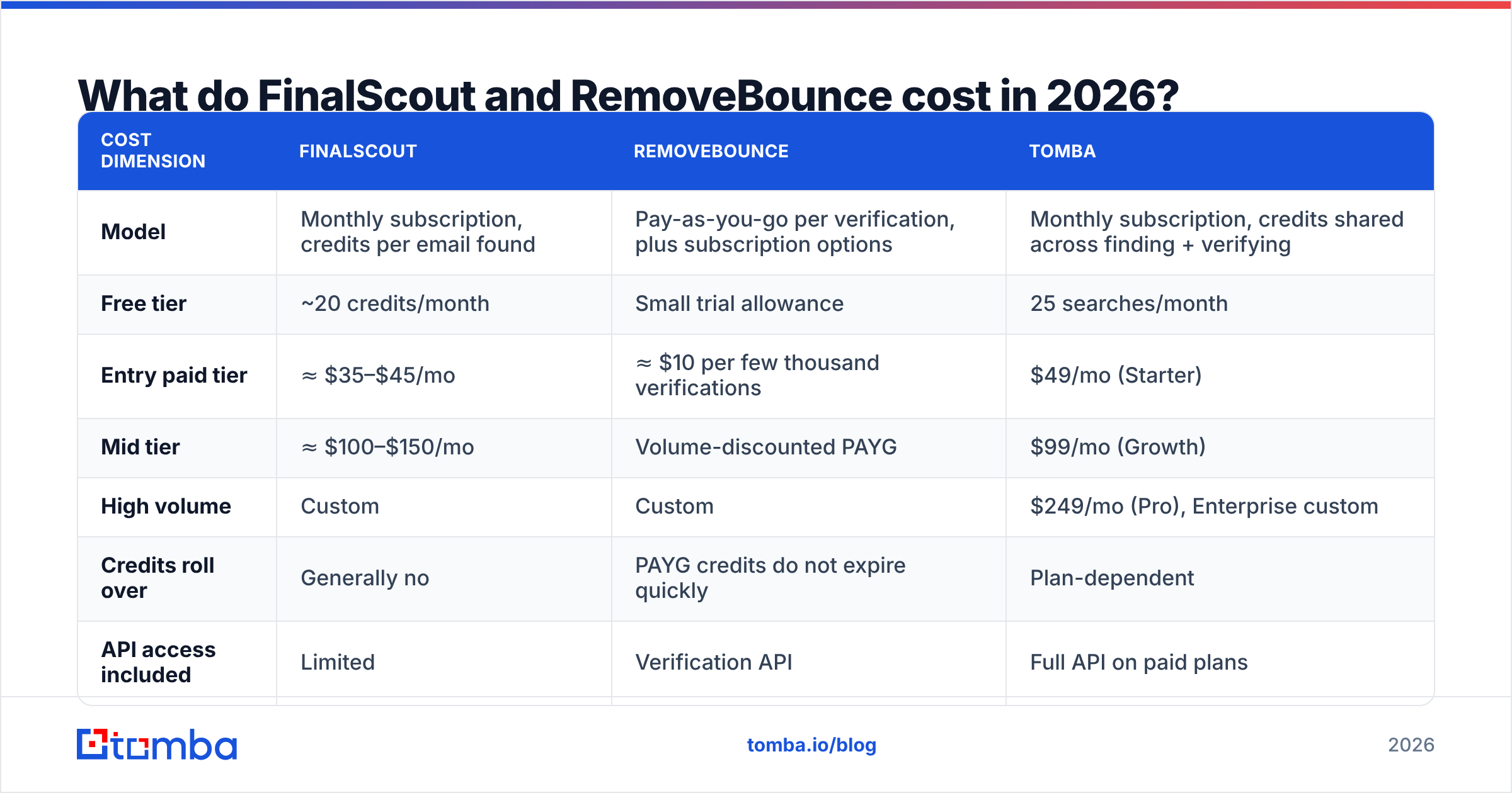 Diagram: What do FinalScout and RemoveBounce cost in 2026