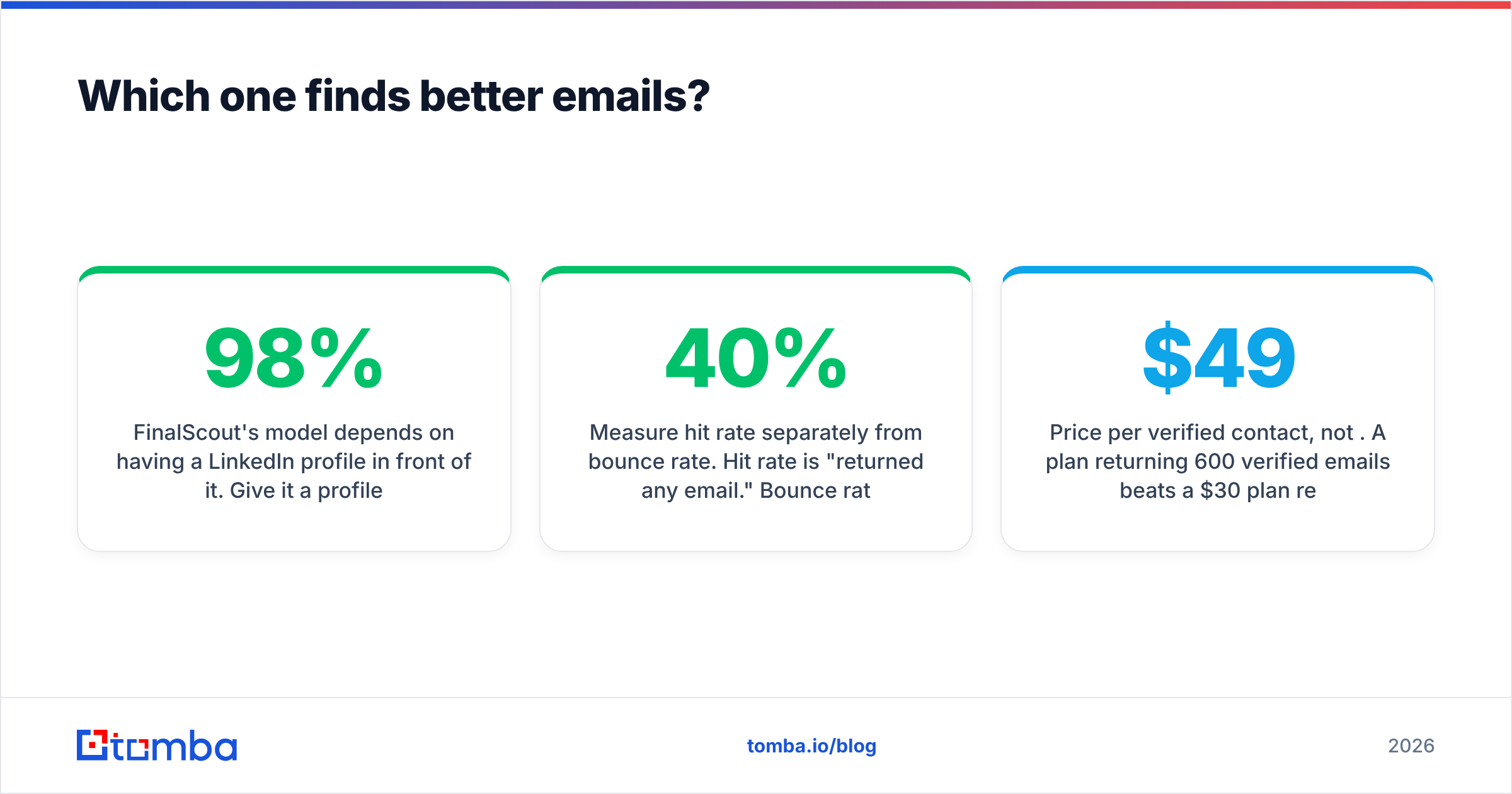 FinalScout vs SalesBlink: email hit rate and accuracy compared