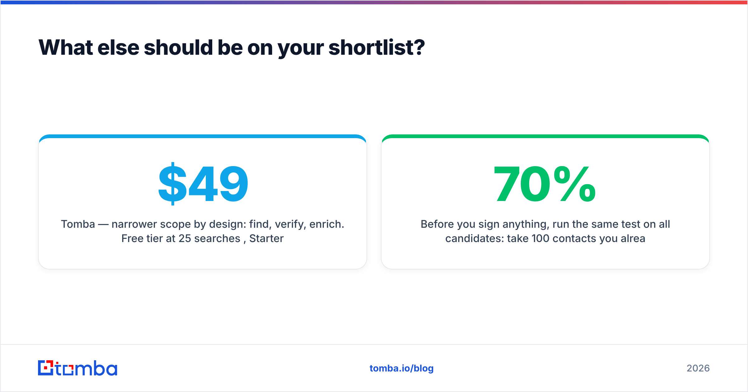 Diagram: What else should be on your shortlist