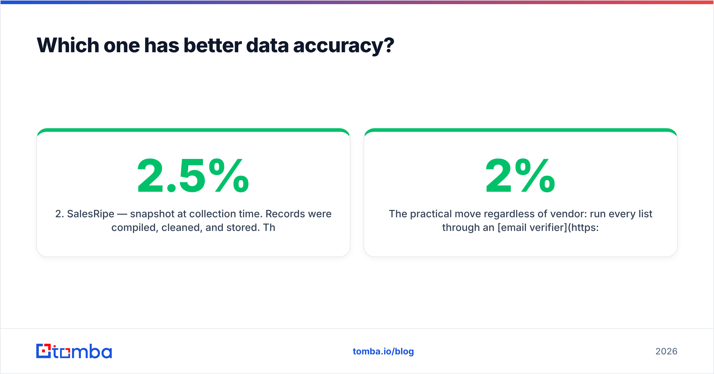 Diagram: Which one has better data accuracy