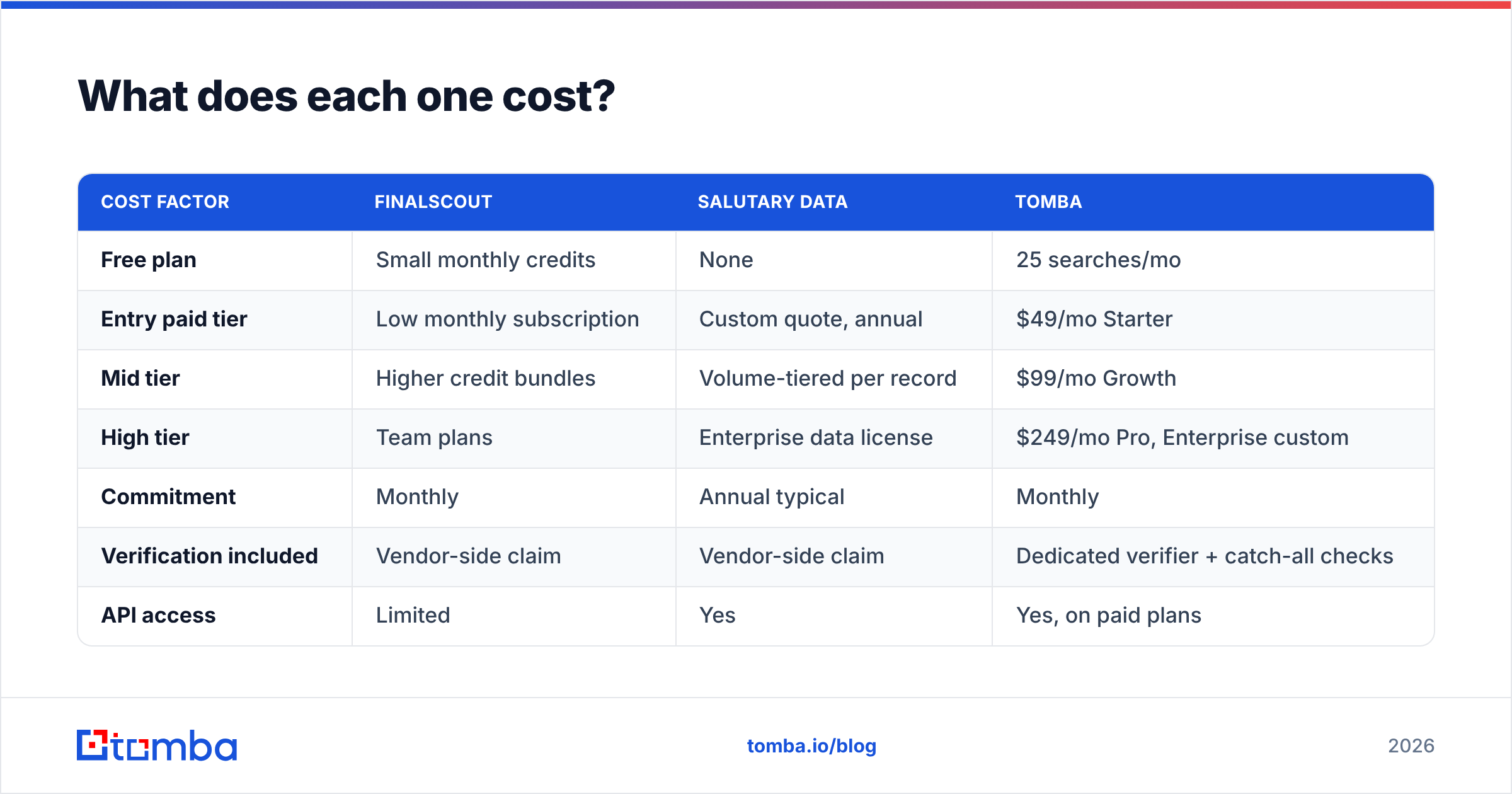 Diagram: What does each one cost