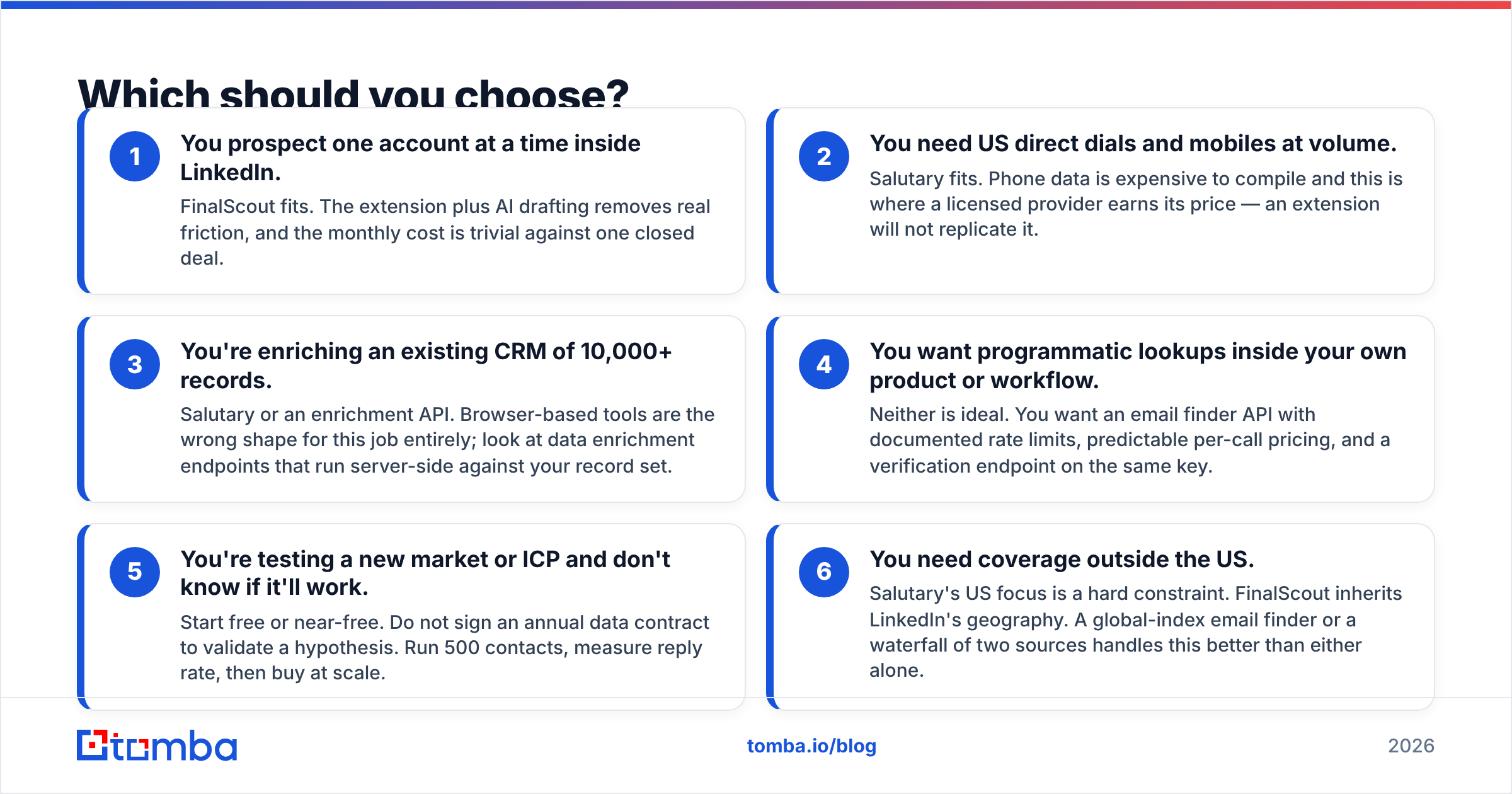 Diagram: Which should you choose