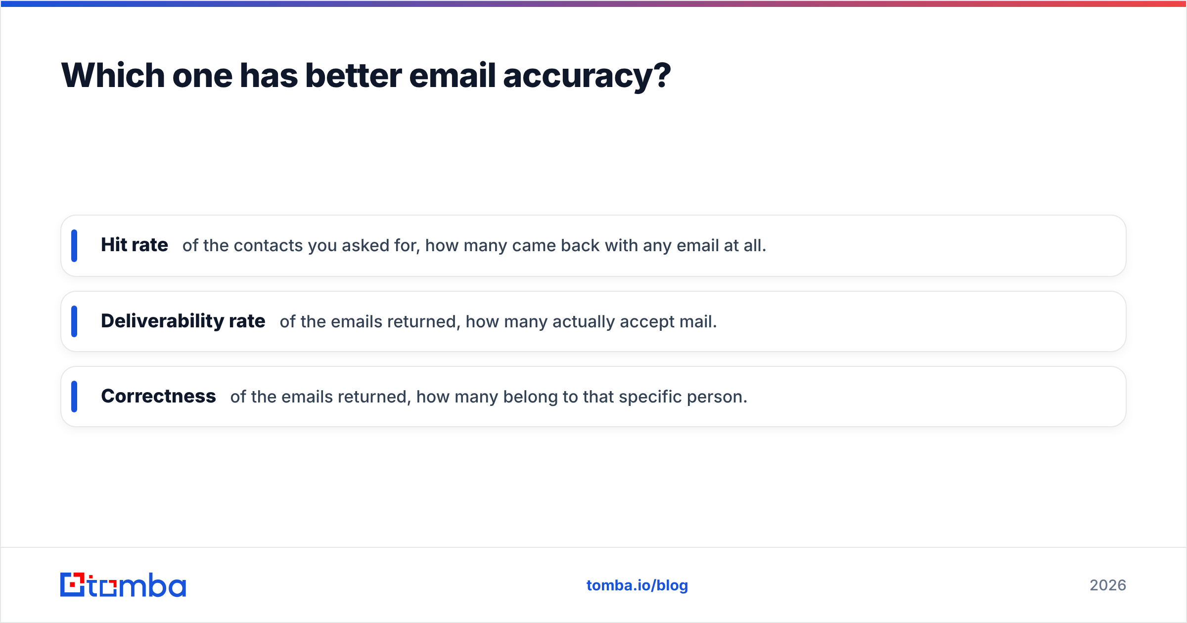 Diagram: Which one has better email accuracy
