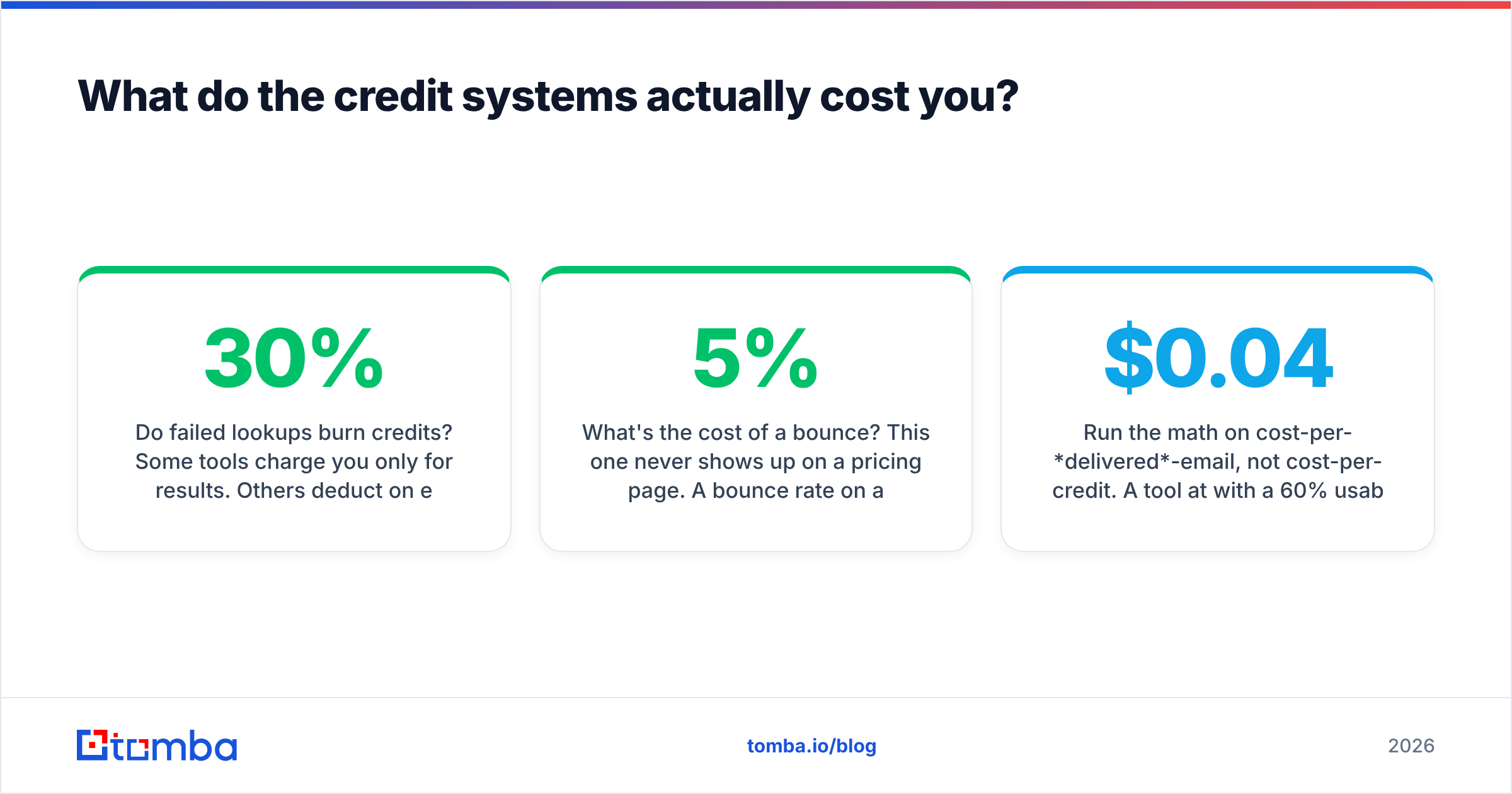 Diagram: What do the credit systems actually cost you