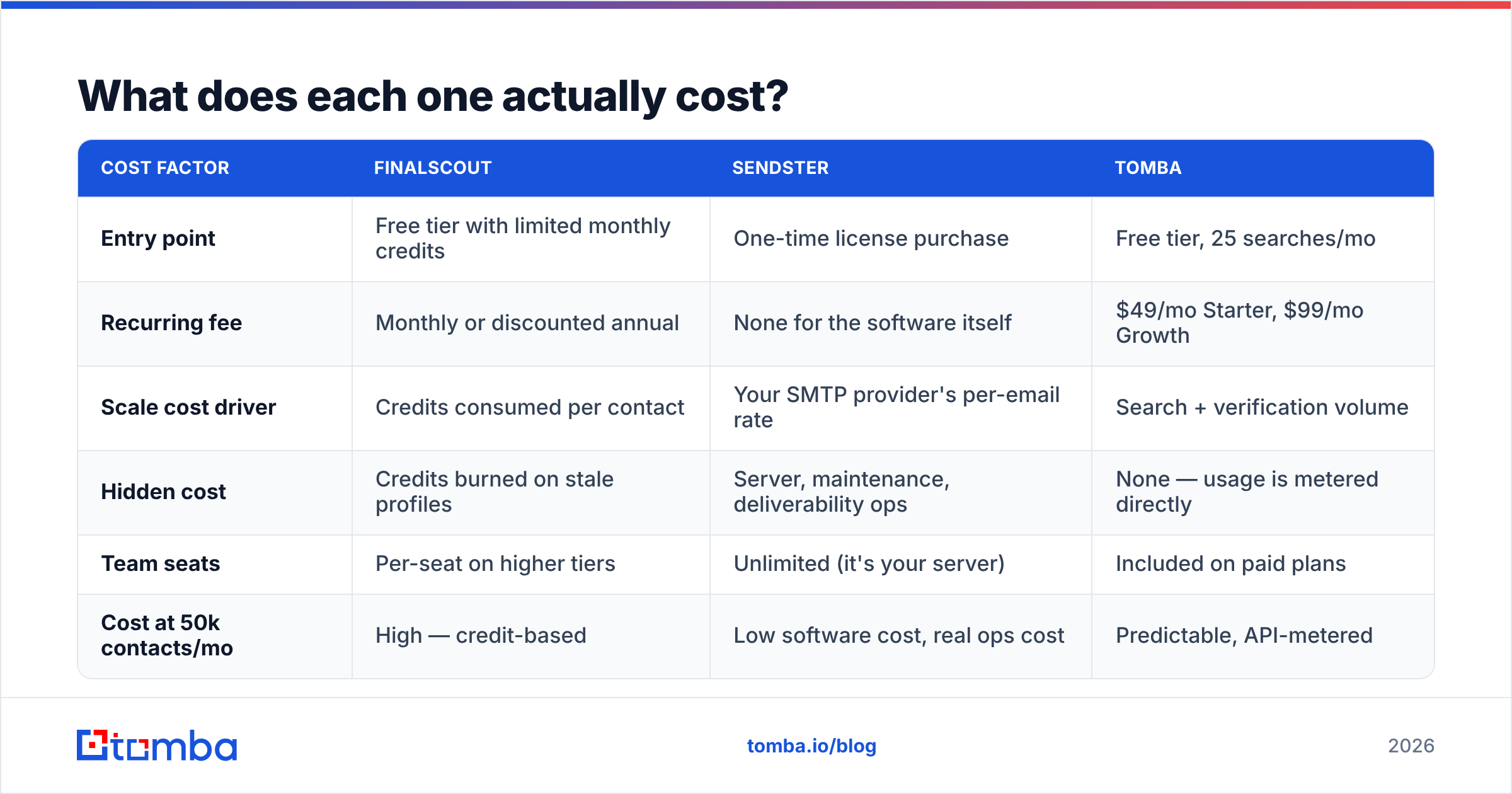 Diagram: What does each one actually cost