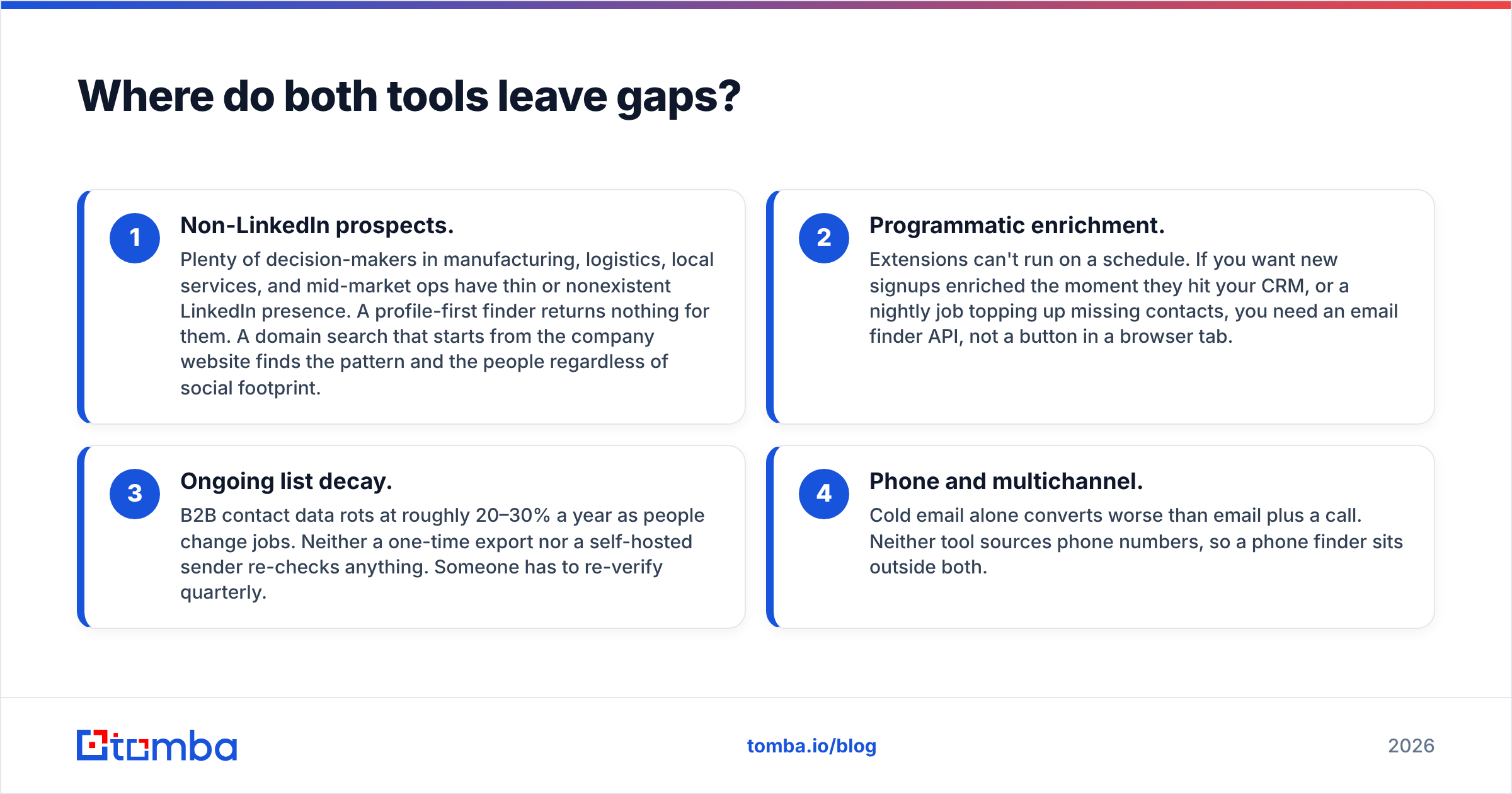 Diagram: Where do both tools leave gaps