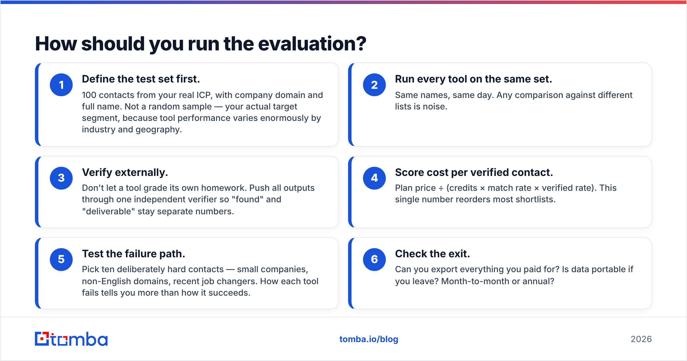 Diagram: How should you run the evaluation