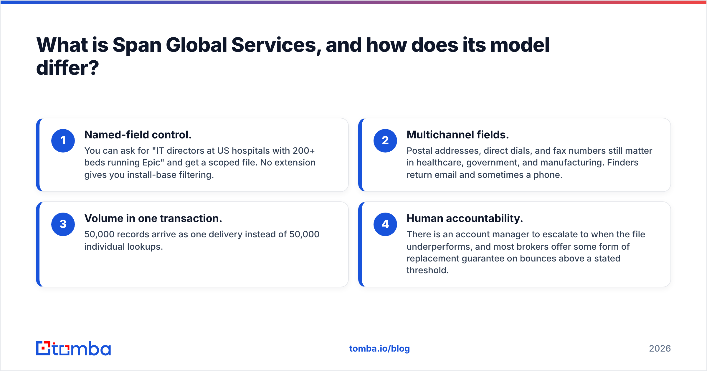 Diagram: What is Span Global Services, and how does its model differ