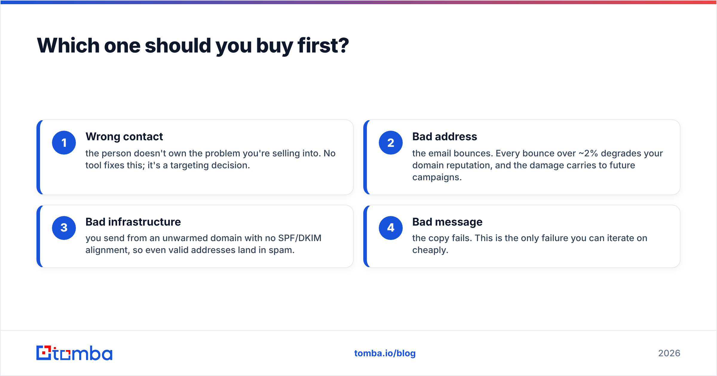 Diagram: Which one should you buy first