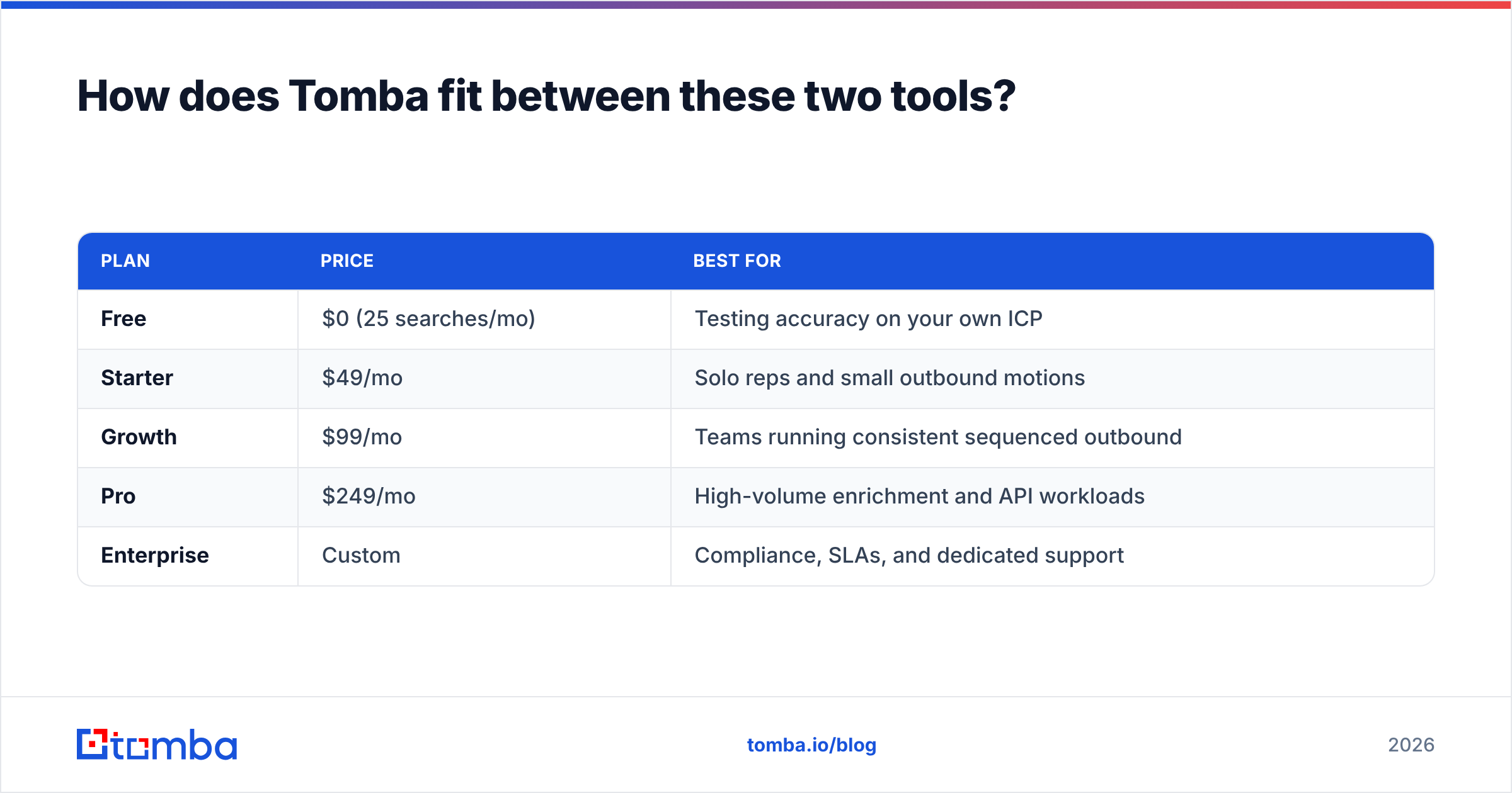 Diagram: How does Tomba fit between these two tools