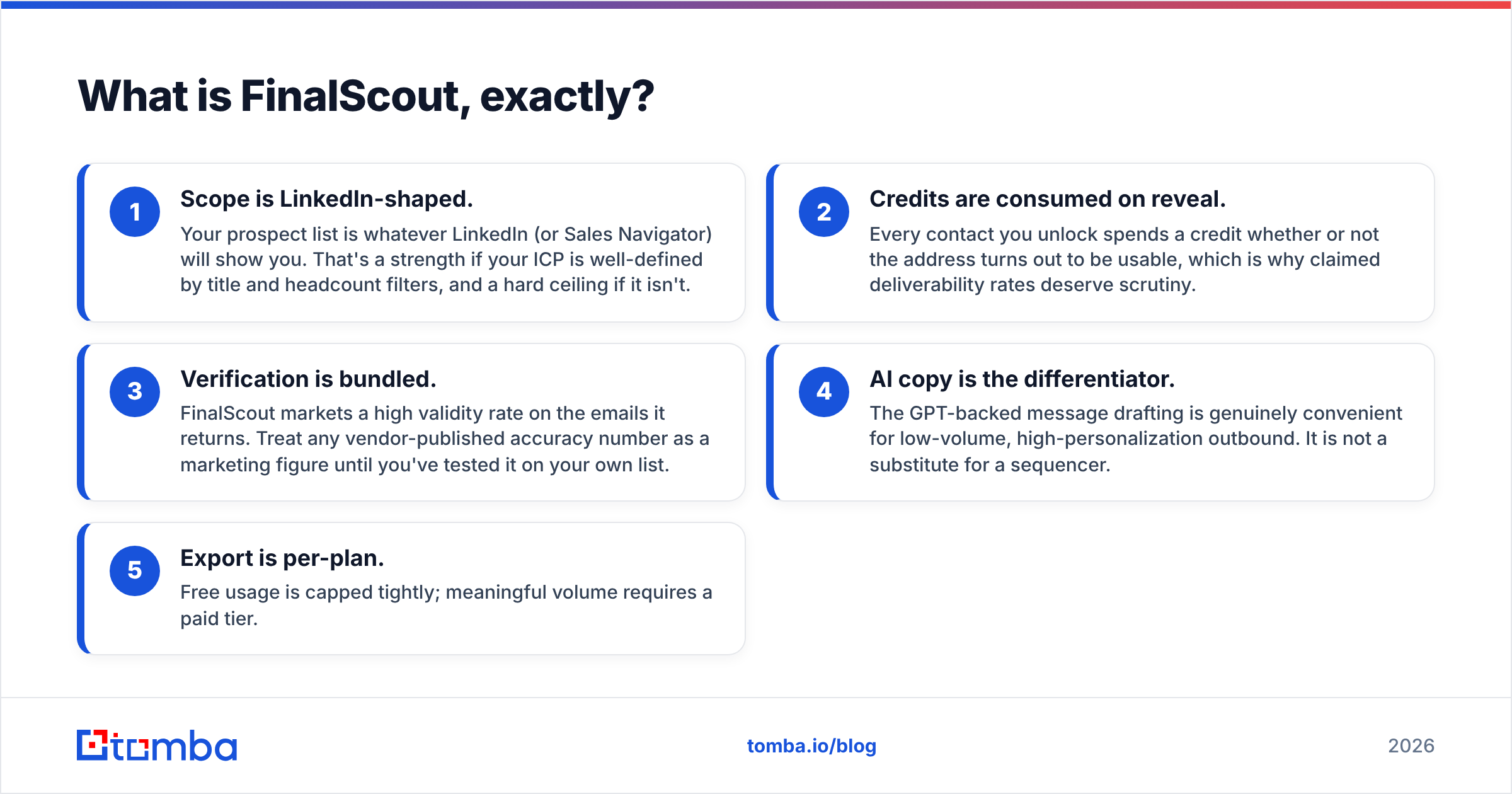 Diagram: What is FinalScout, exactly
