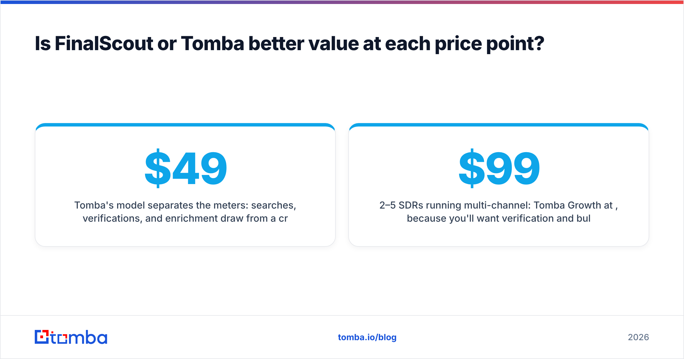 Diagram: Is FinalScout or Tomba better value at each price point