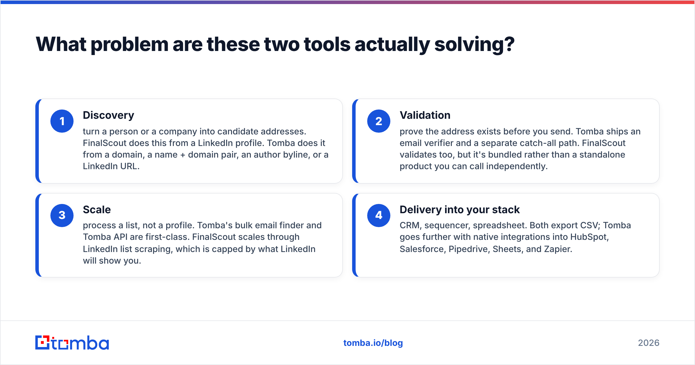 Diagram: What problem are these two tools actually solving