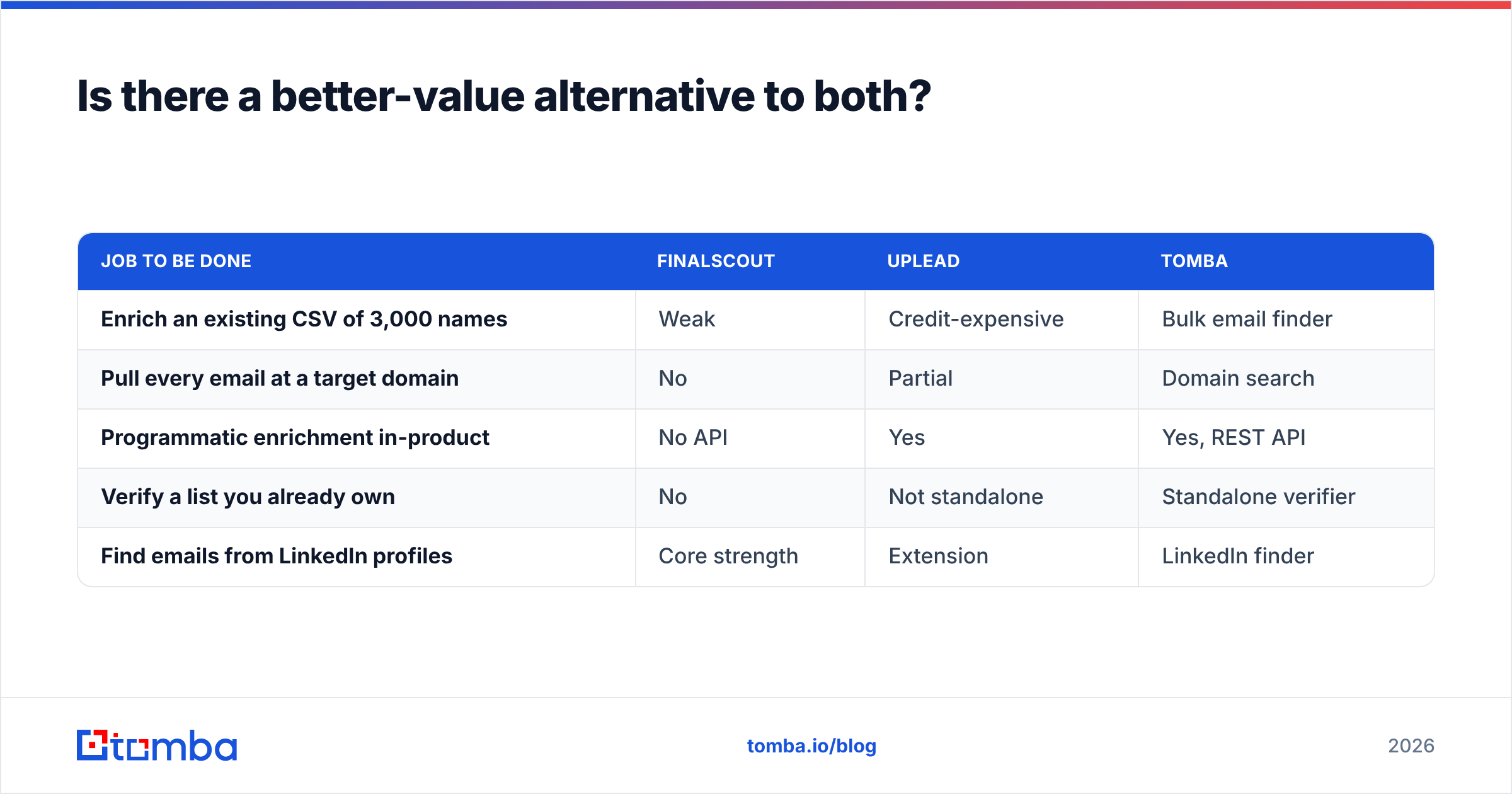 Diagram: Is there a better-value alternative to both