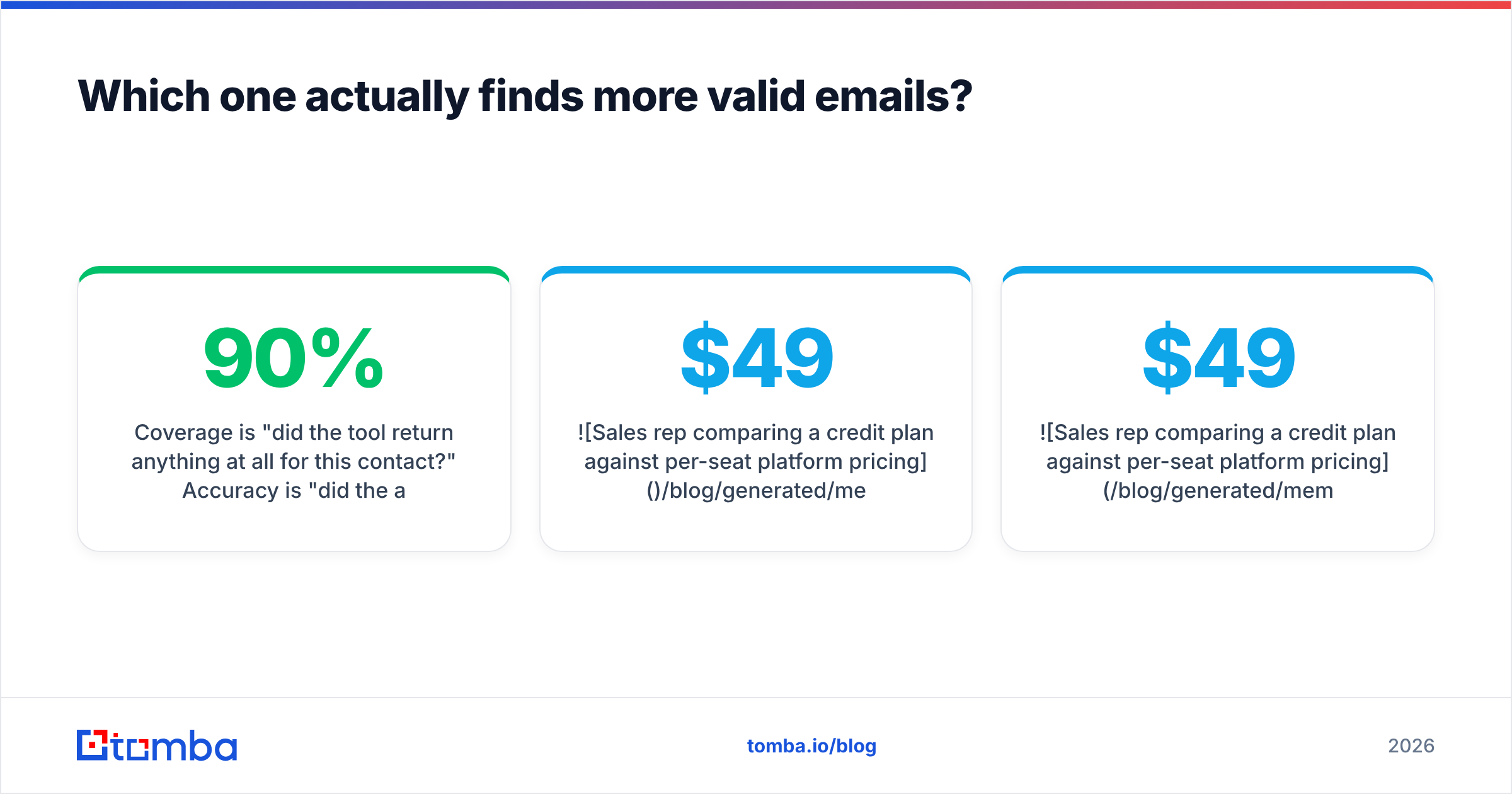Diagram: Which one actually finds more valid emails