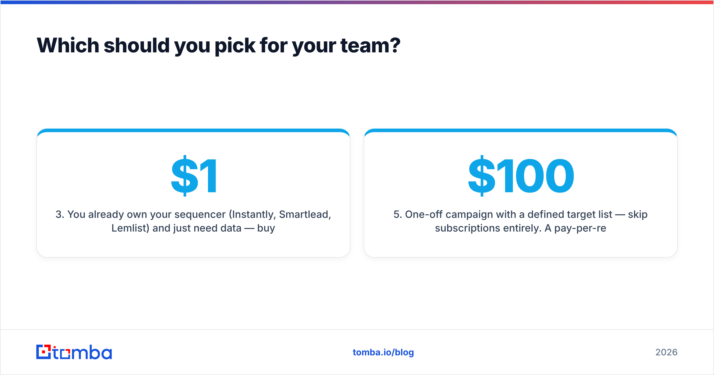 Diagram: Which should you pick for your team