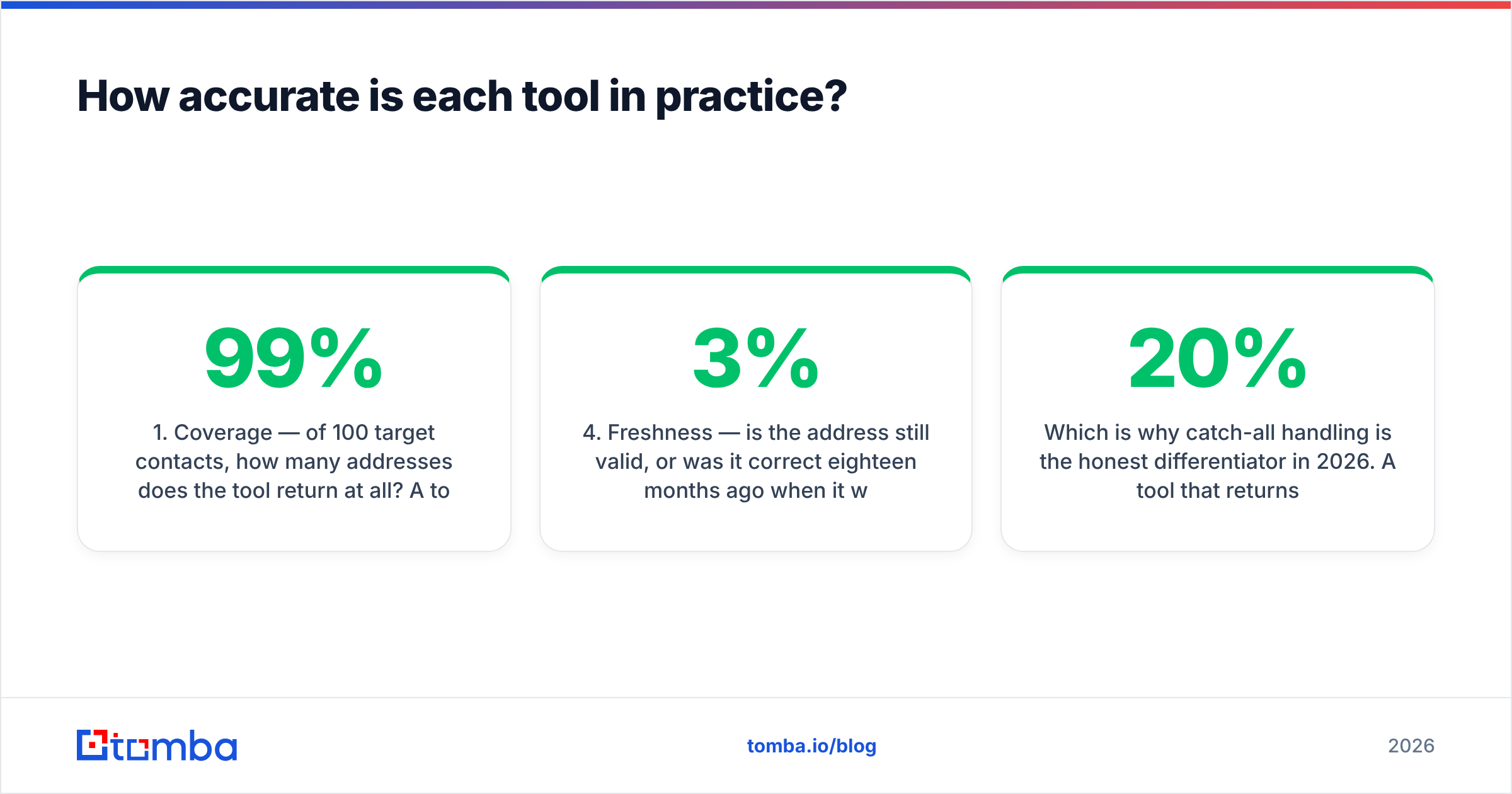 Diagram: How accurate is each tool in practice