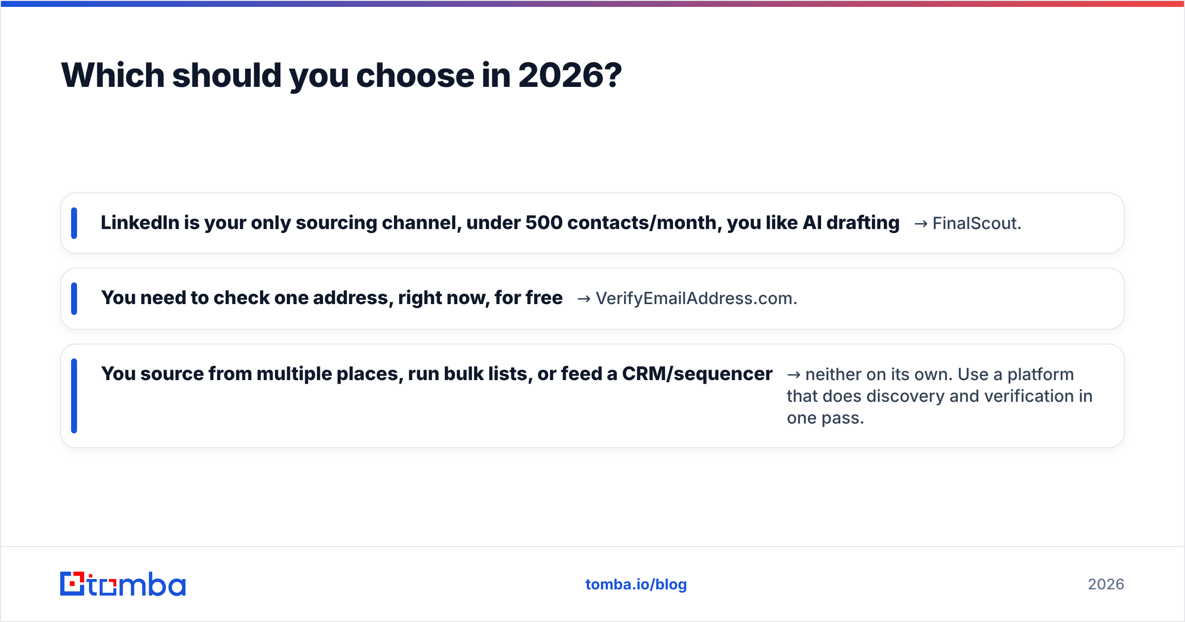 Diagram: Which should you choose in 2026