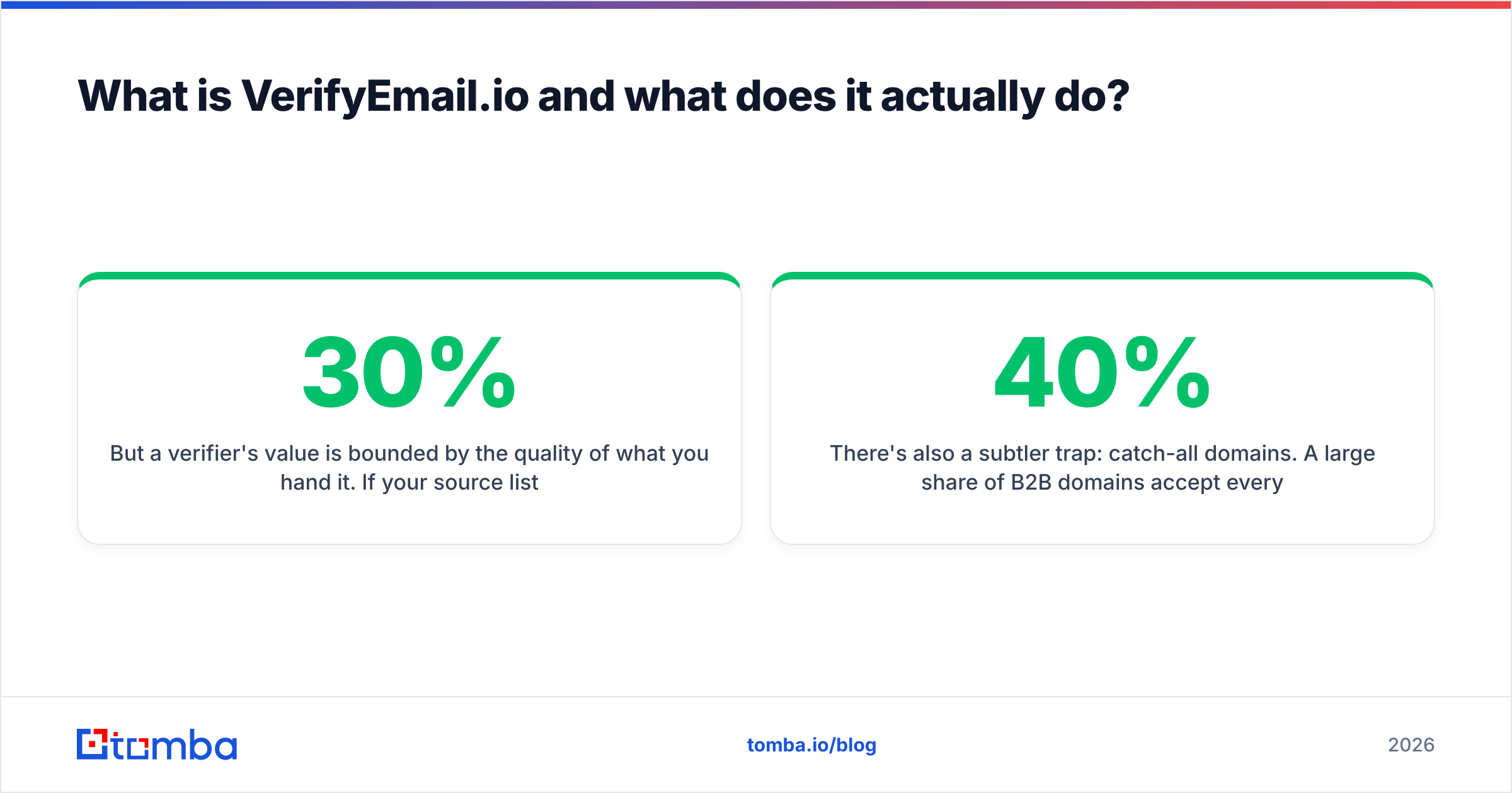 Diagram: What is VerifyEmail.io and what does it actually do