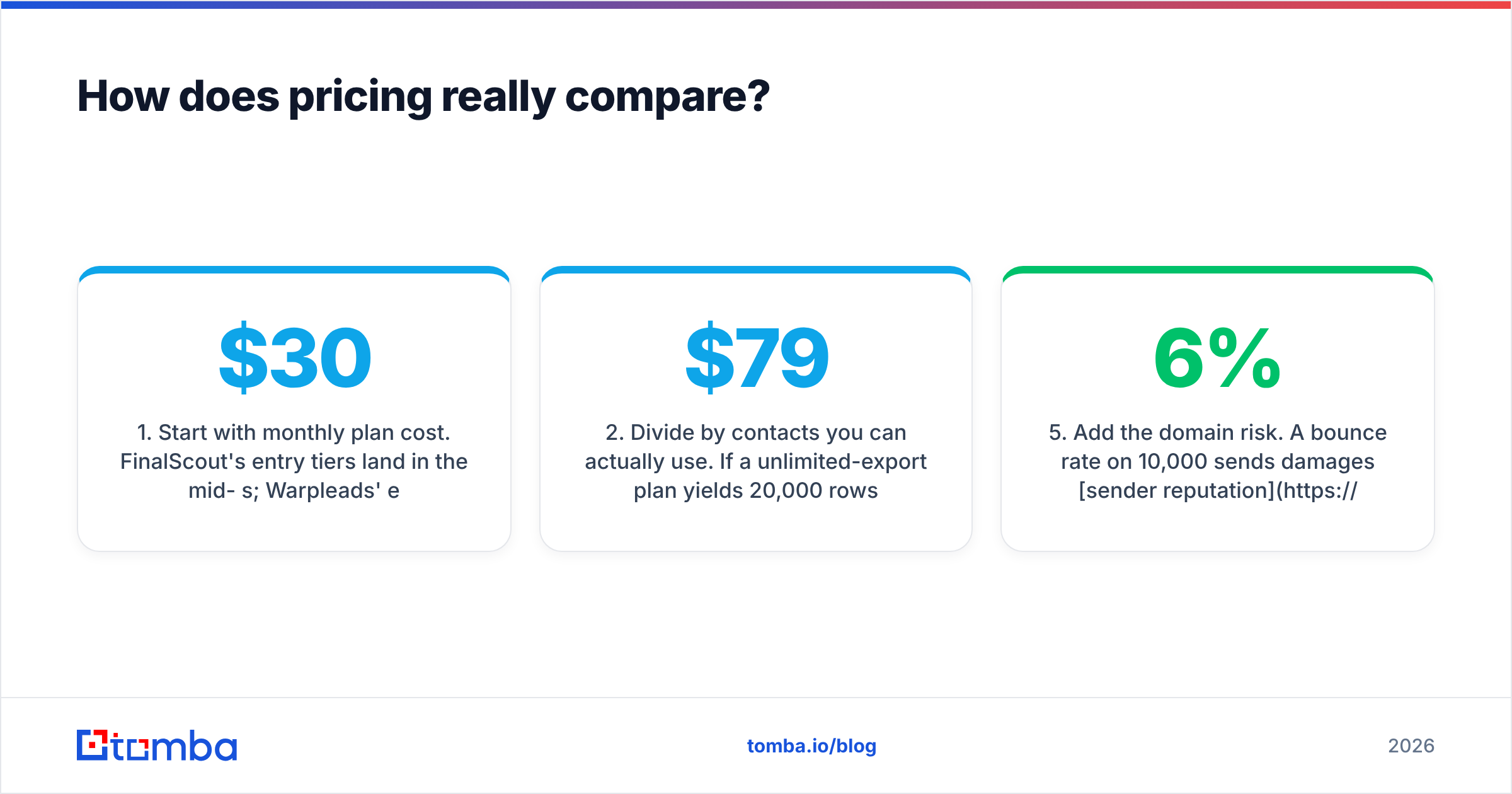 Diagram: How does pricing really compare