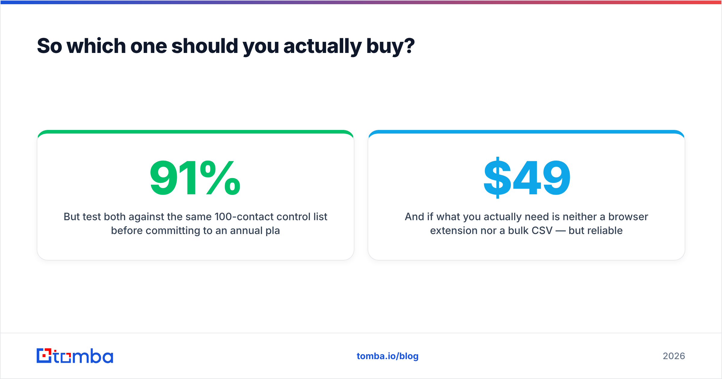 Diagram: So which one should you actually buy