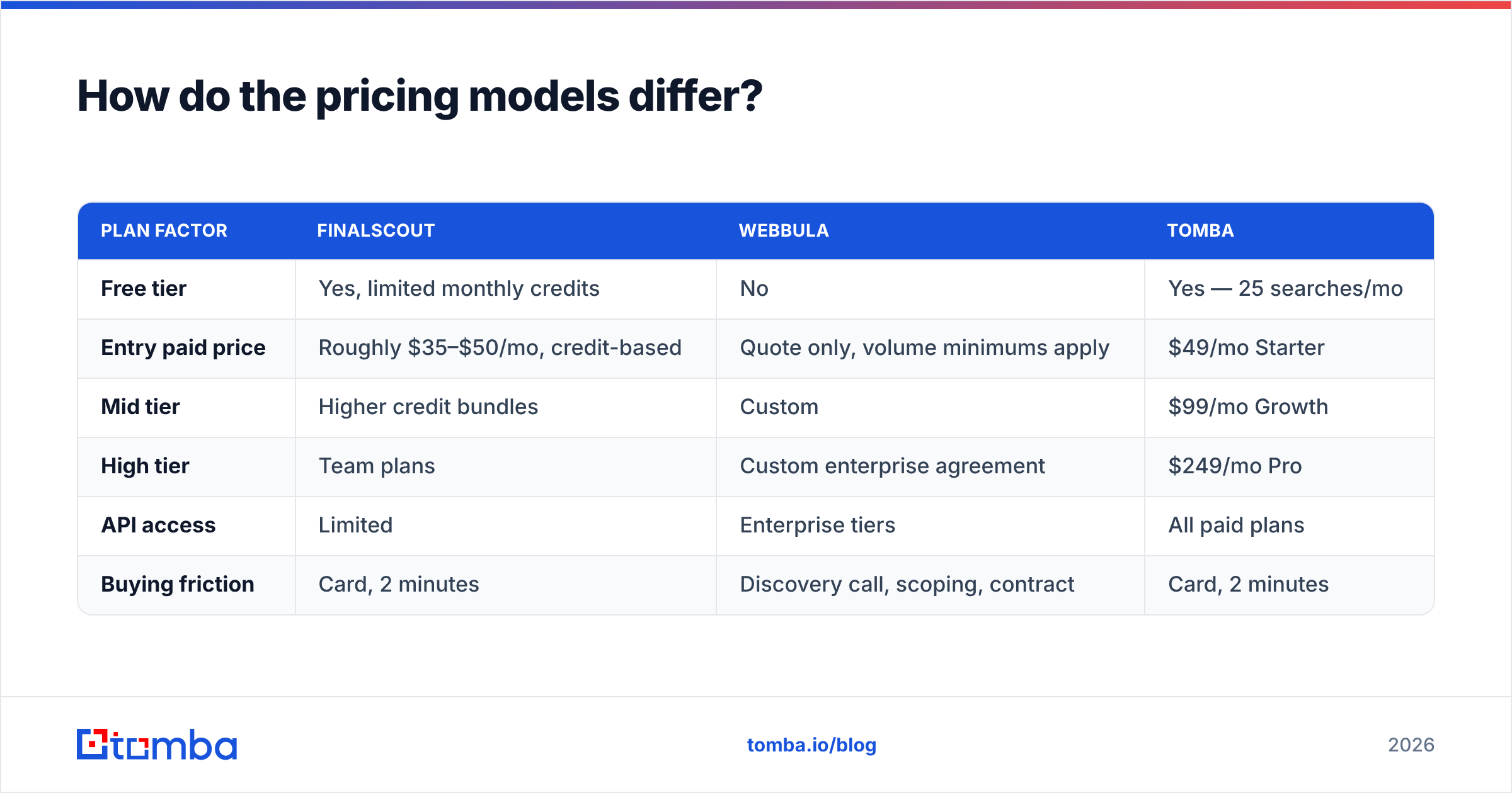 Diagram: How do the pricing models differ