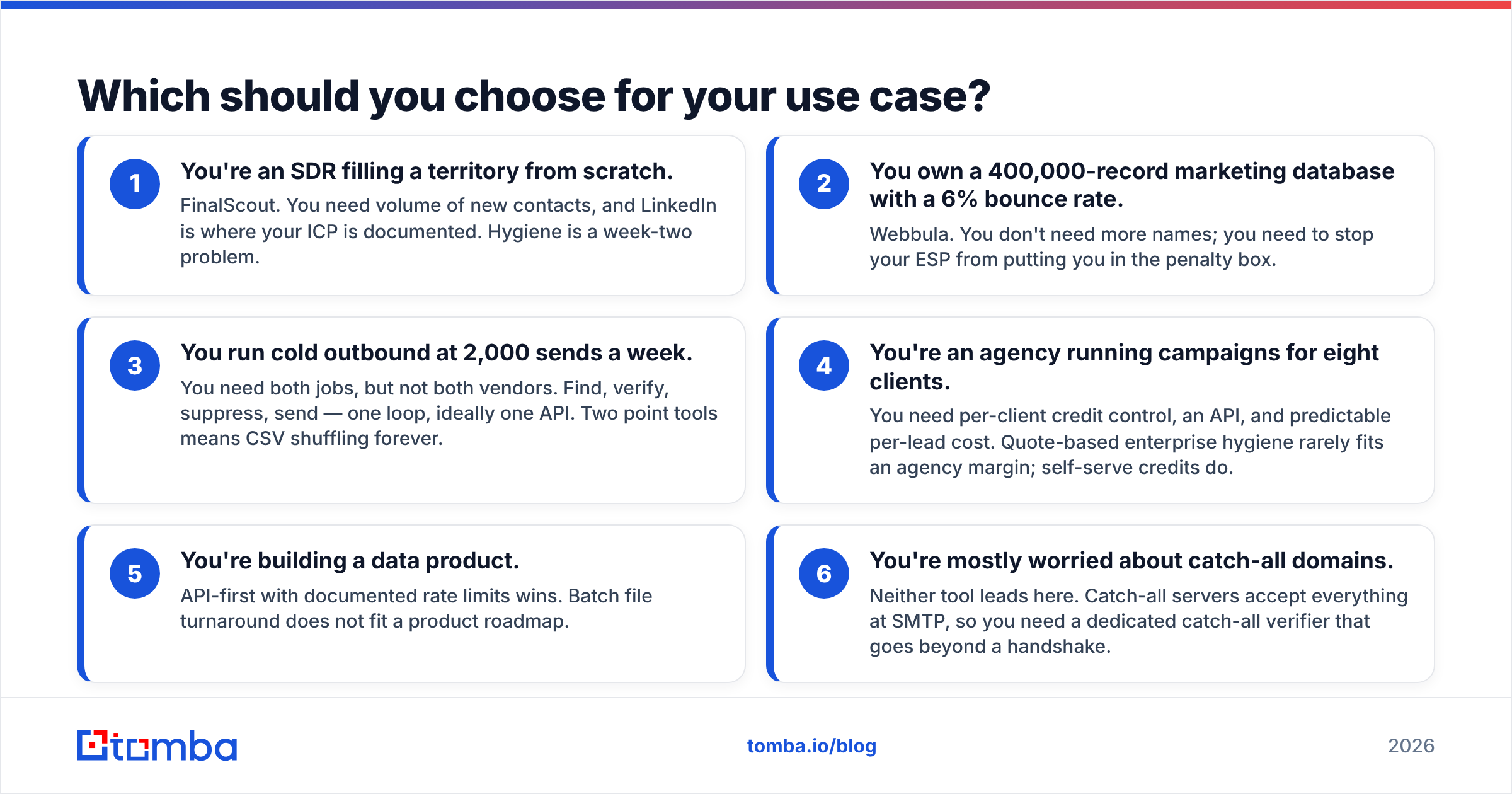 Diagram: Which should you choose for your use case
