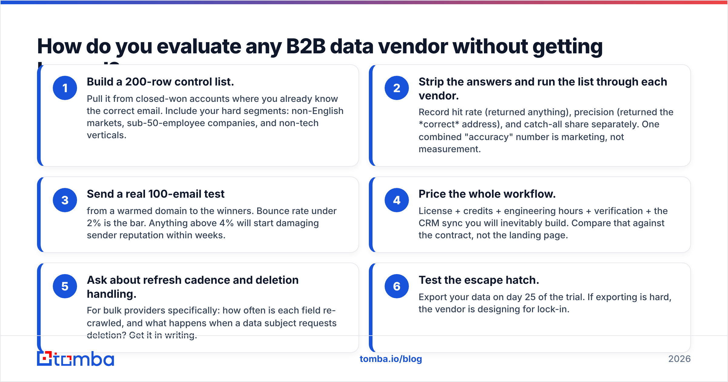 Diagram: How do you evaluate any B2B data vendor without getting burned