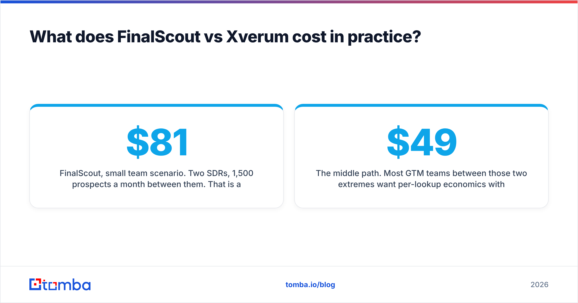 Diagram: What does FinalScout vs Xverum cost in practice